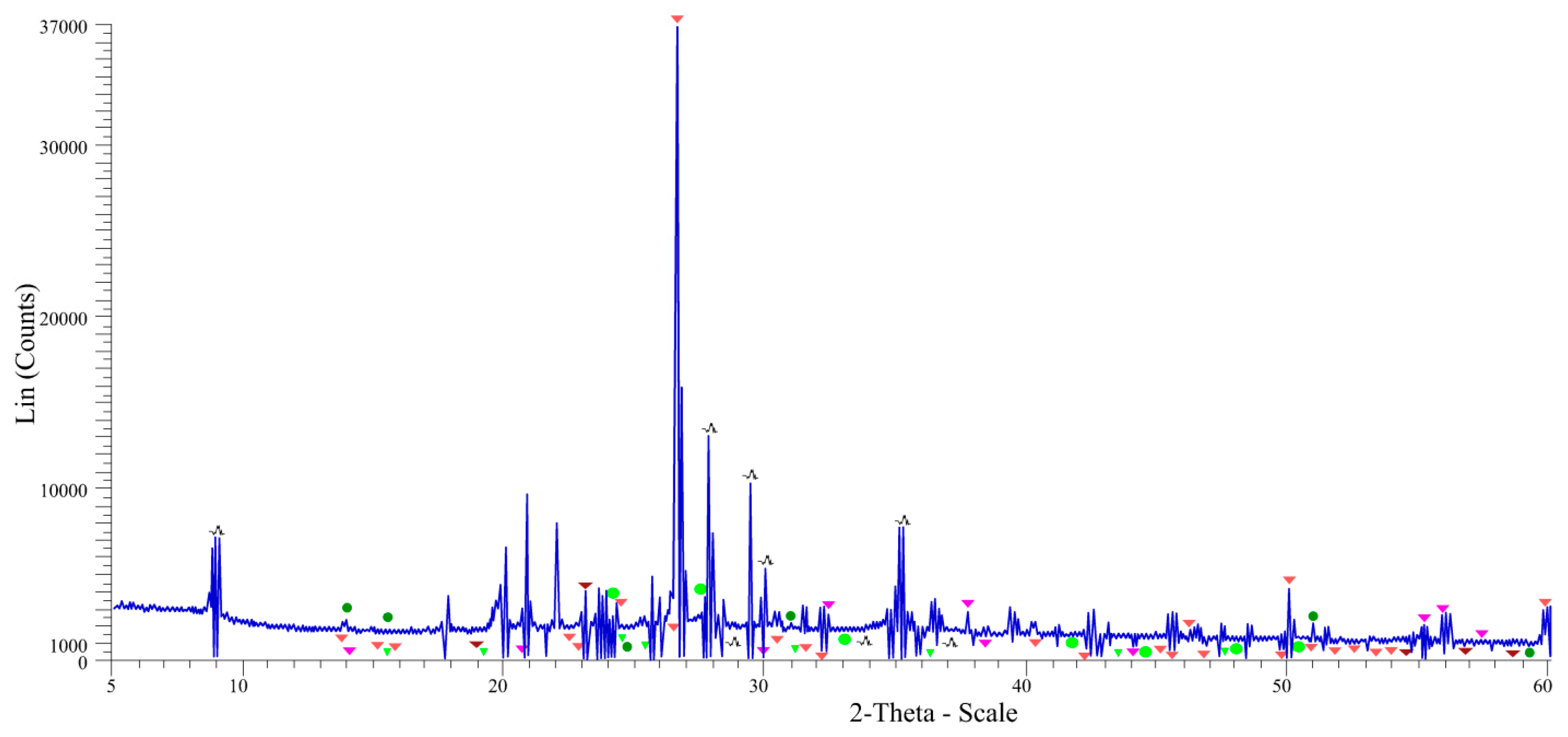 Preprints 156637 g010
