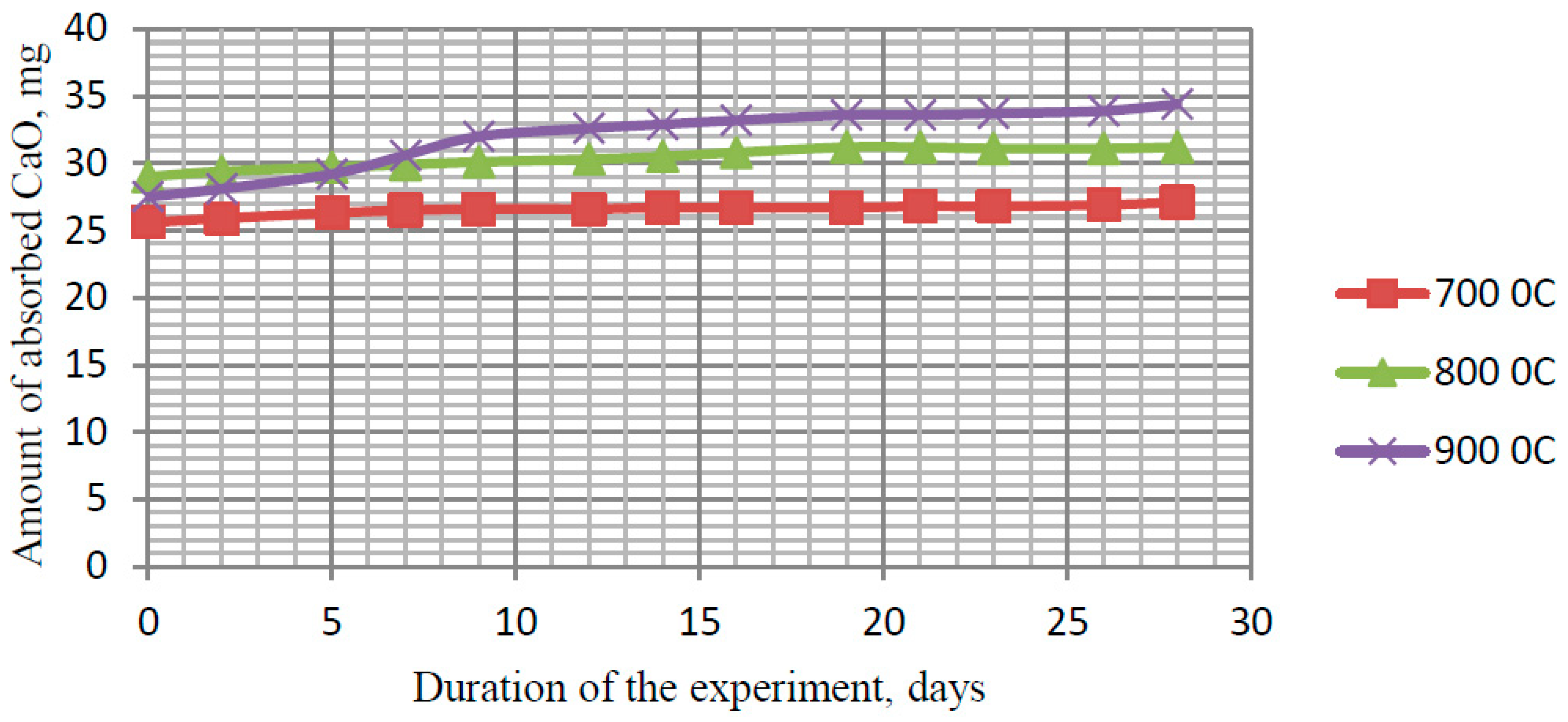Preprints 156637 g011