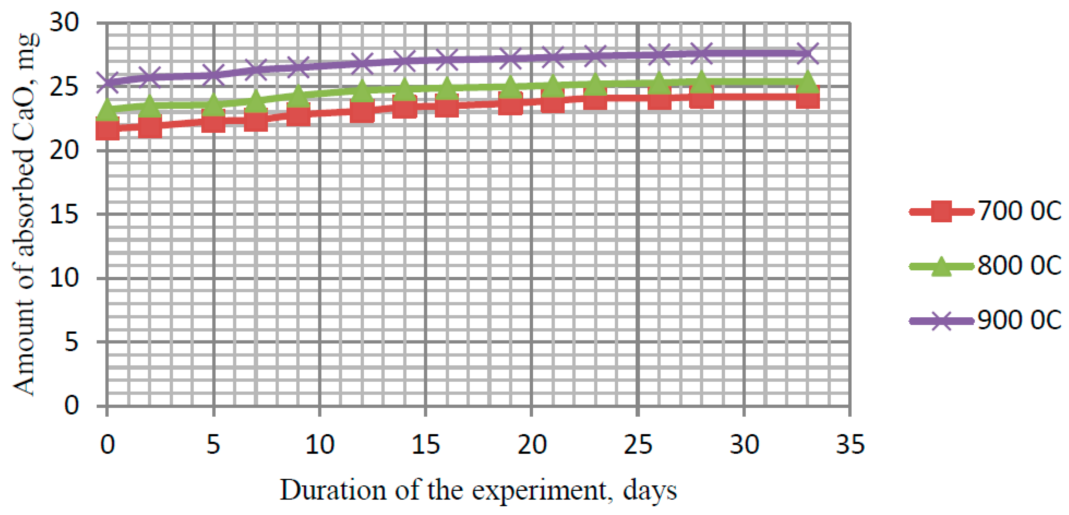 Preprints 156637 g012