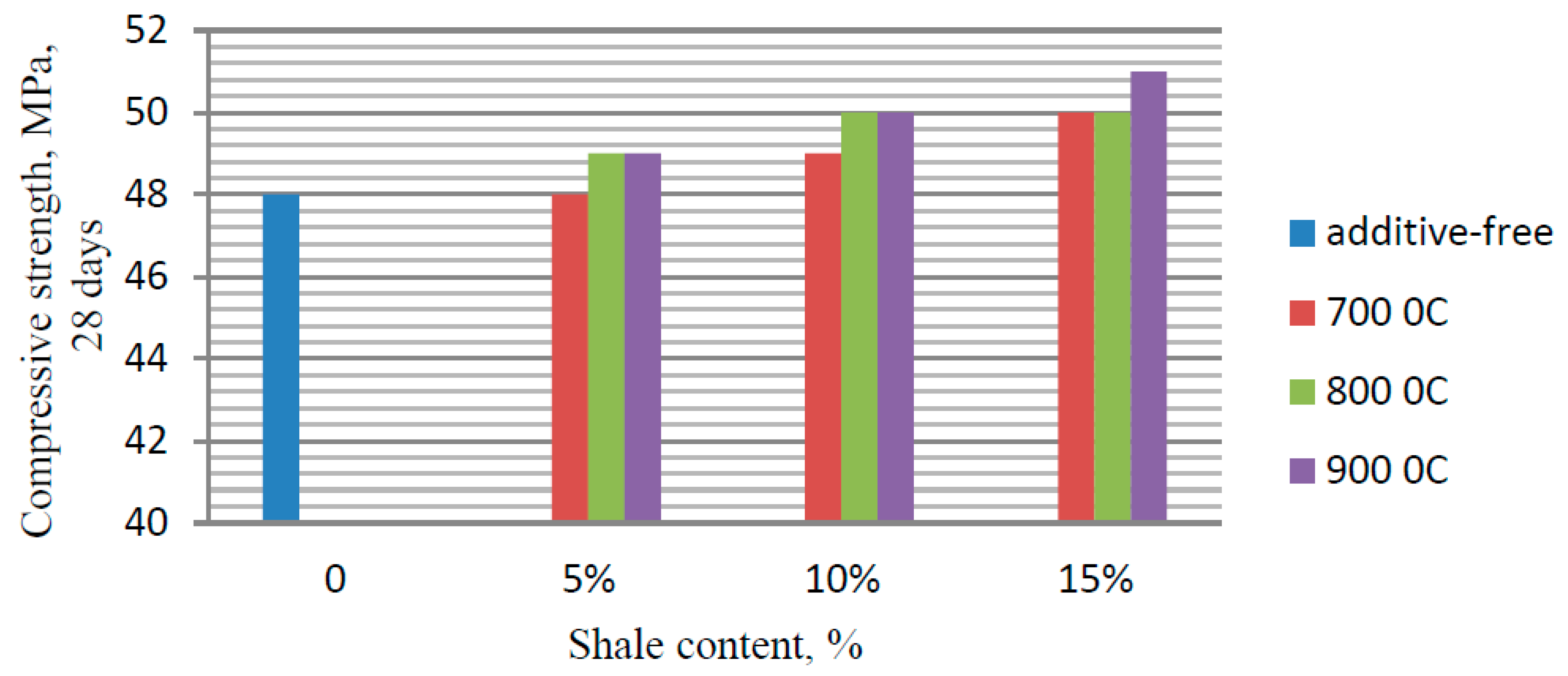 Preprints 156637 g013