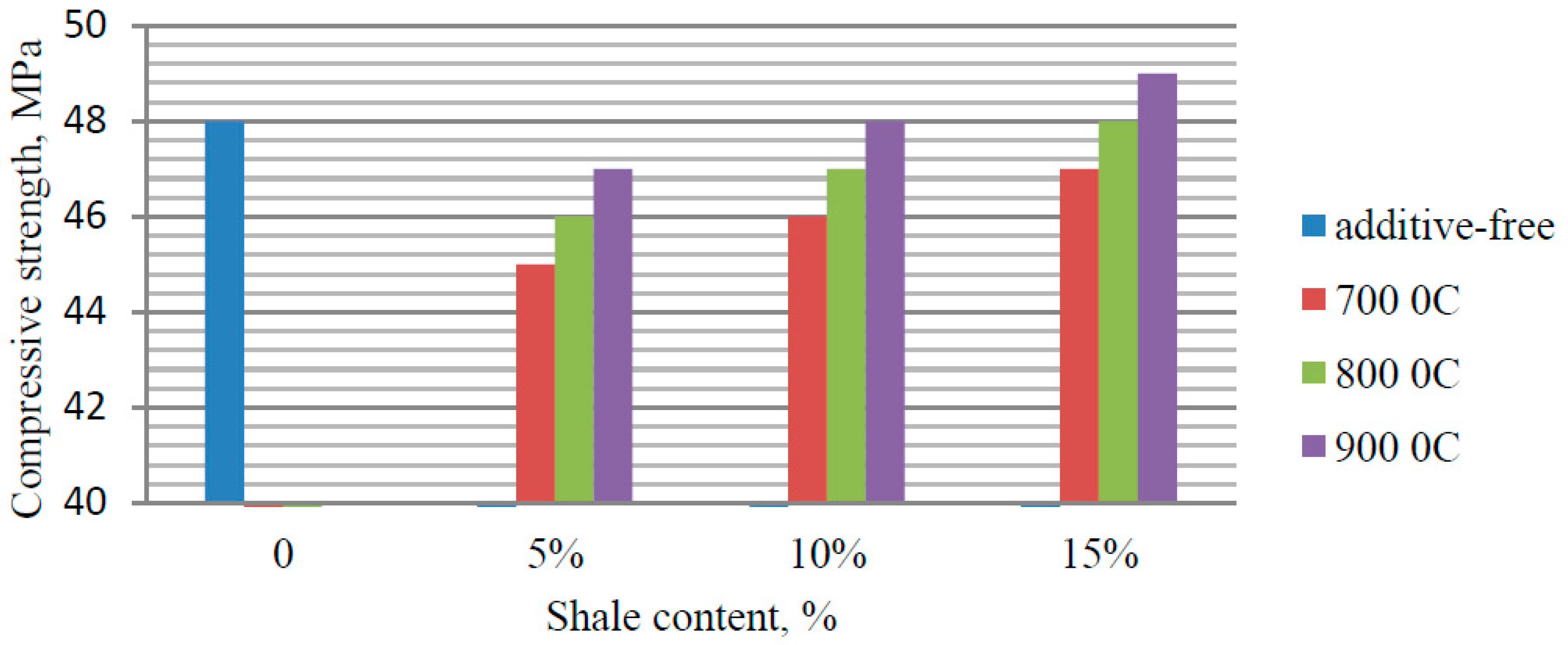 Preprints 156637 g014