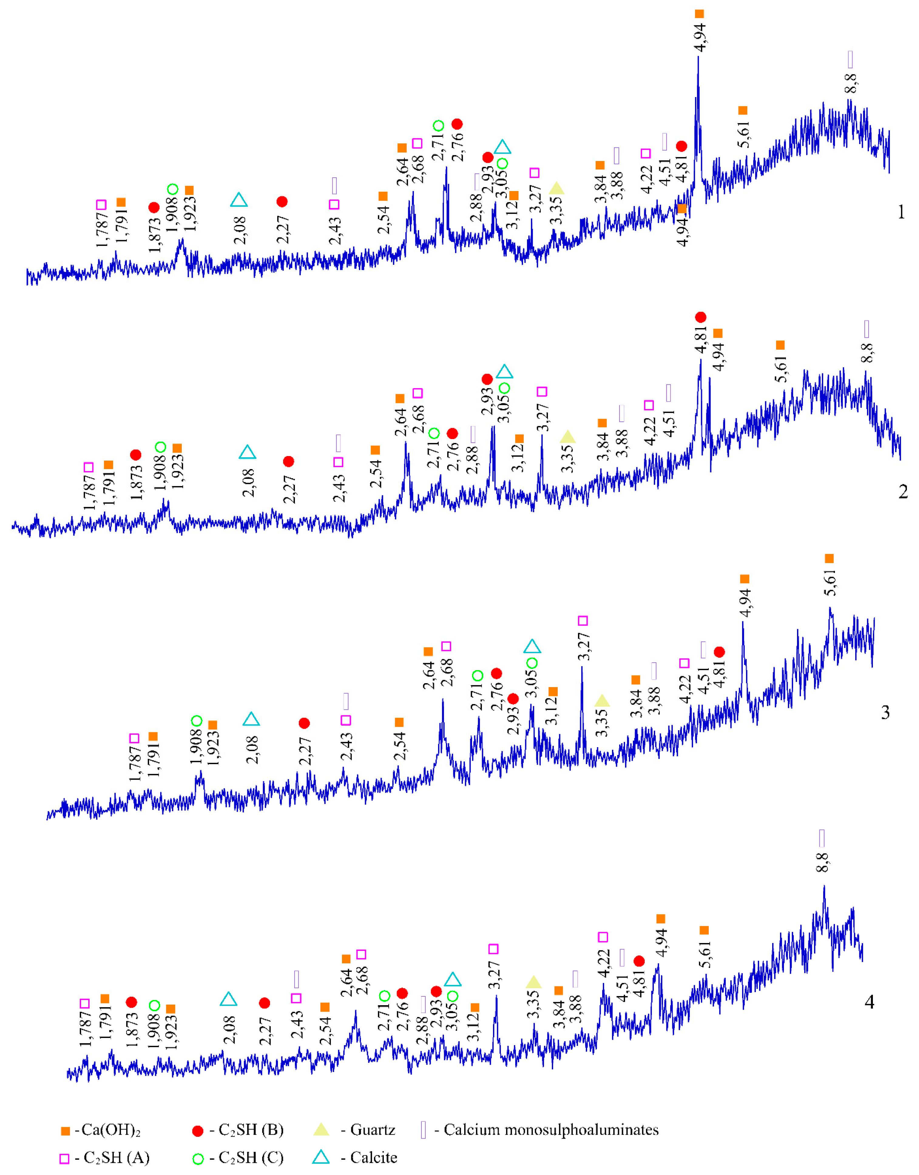 Preprints 156637 g015