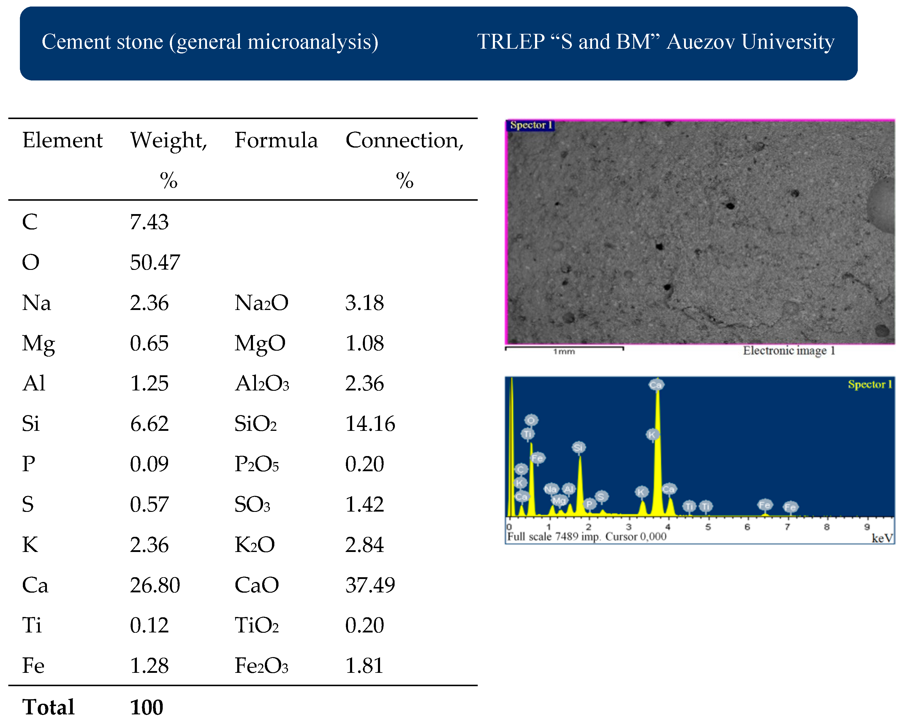 Preprints 156637 g016