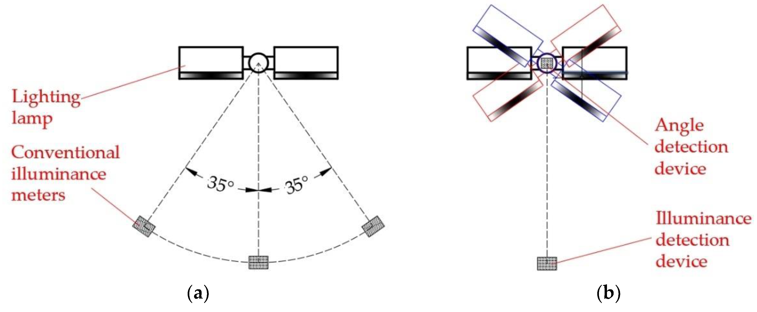 Preprints 144344 g003