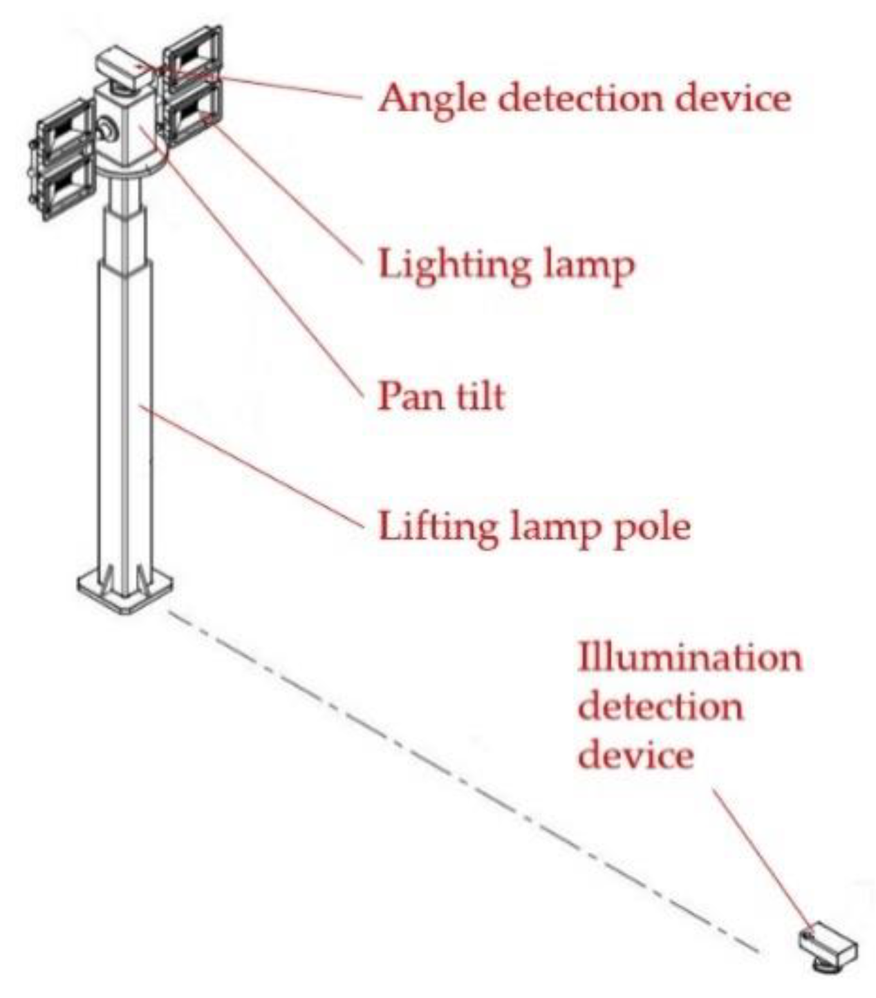 Preprints 144344 g004