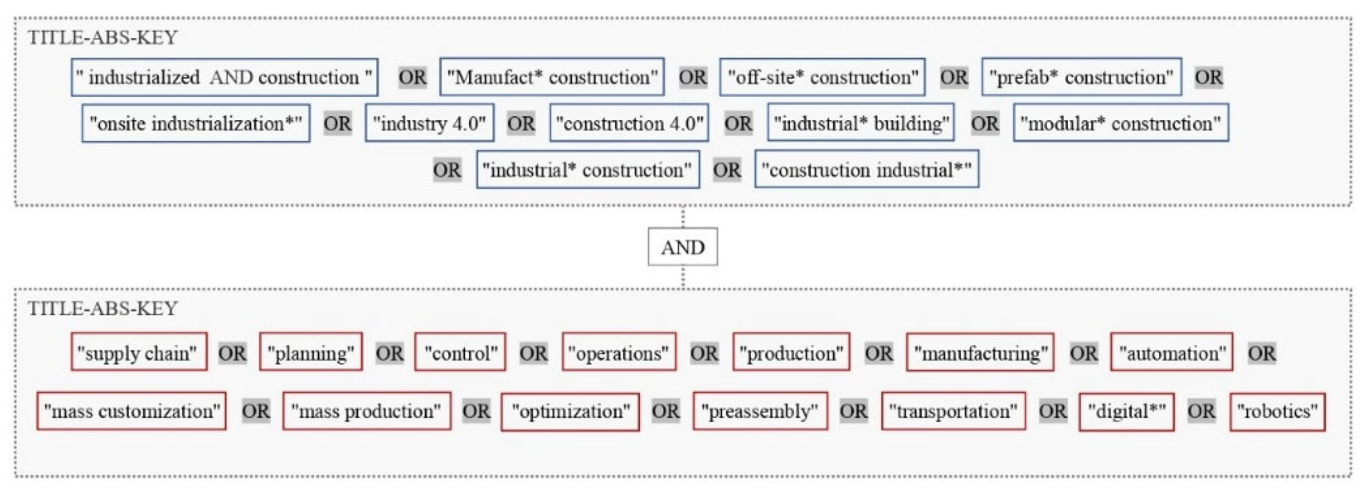 Preprints 200698 g004