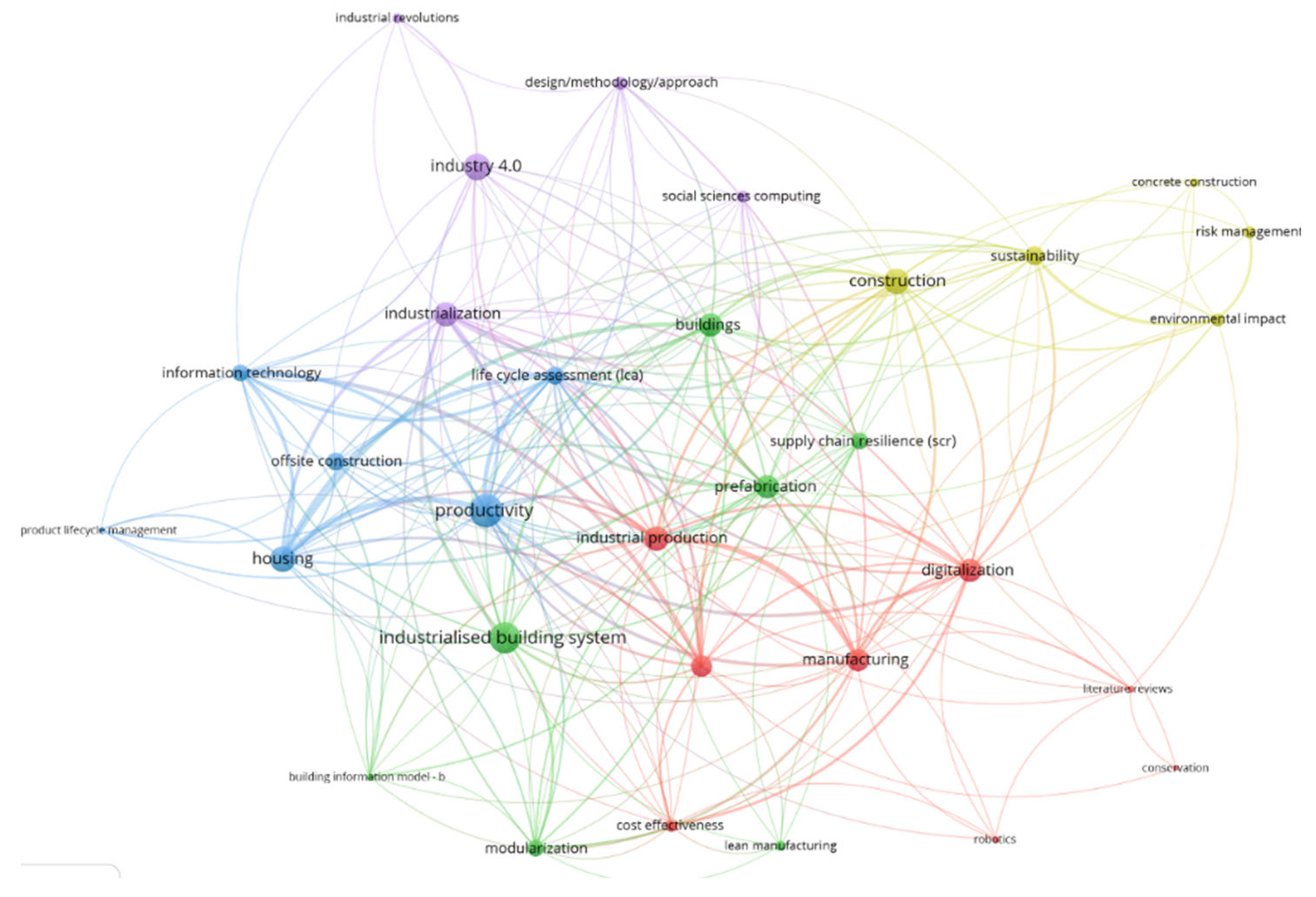 Preprints 200698 g005