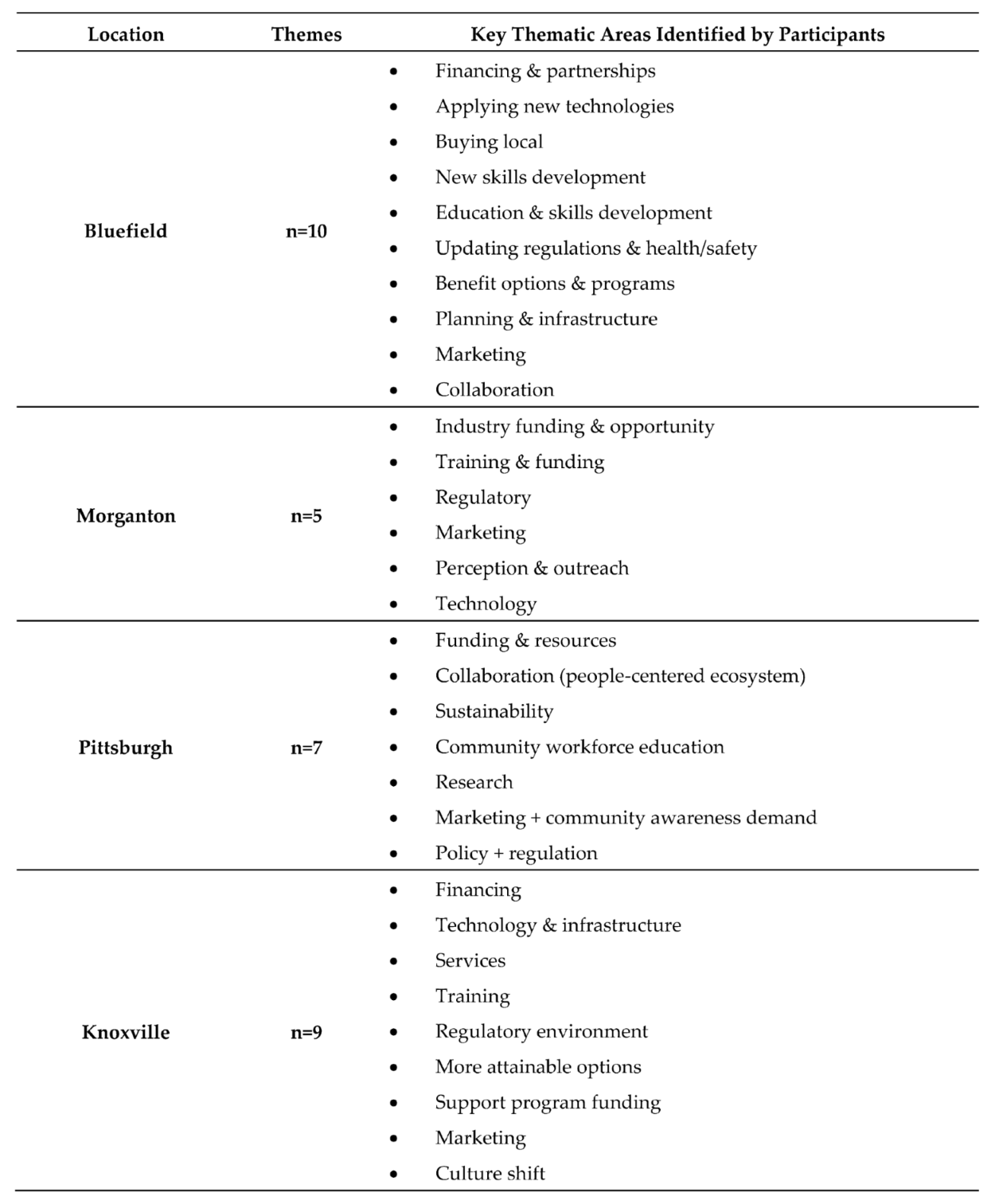 Preprints 200698 i004