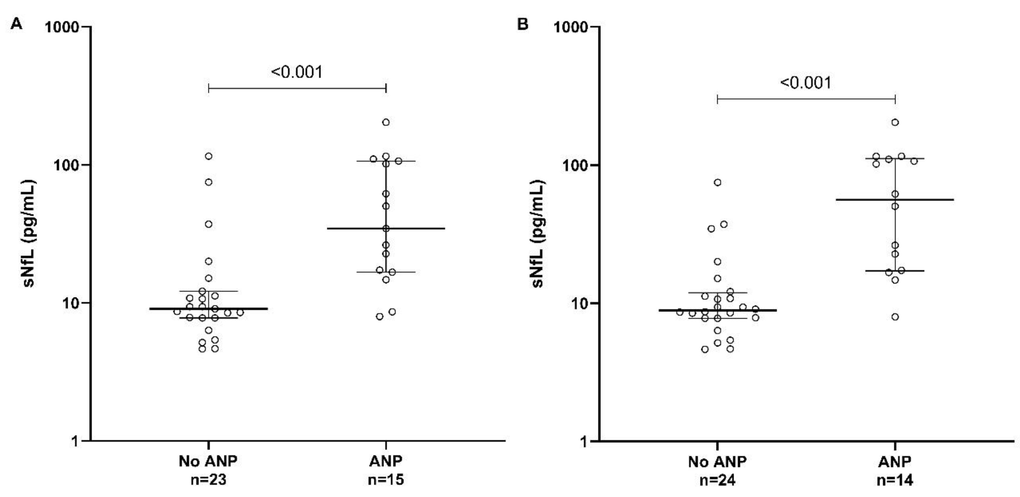 Preprints 183677 g001