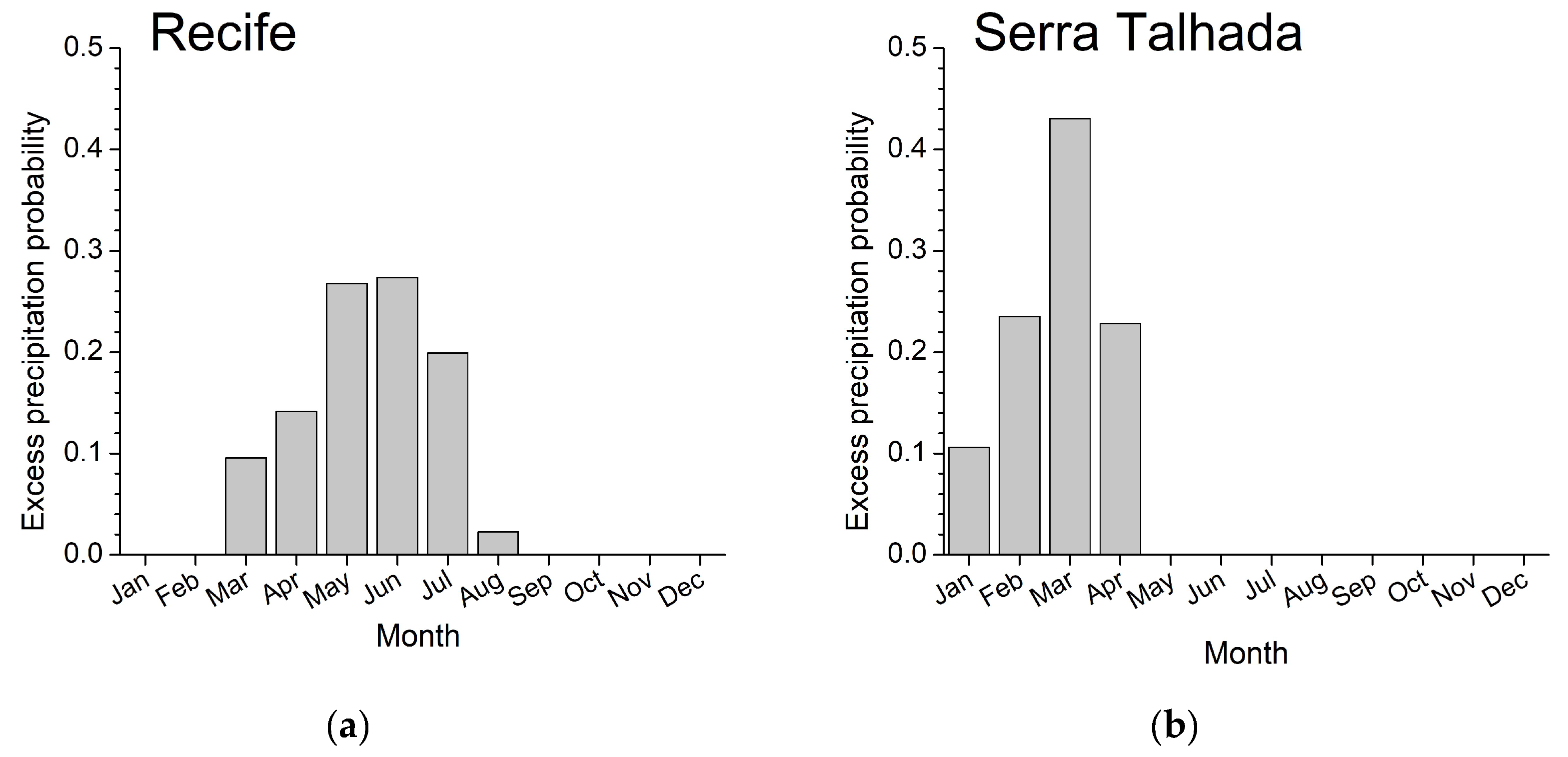 Preprints 139347 g002