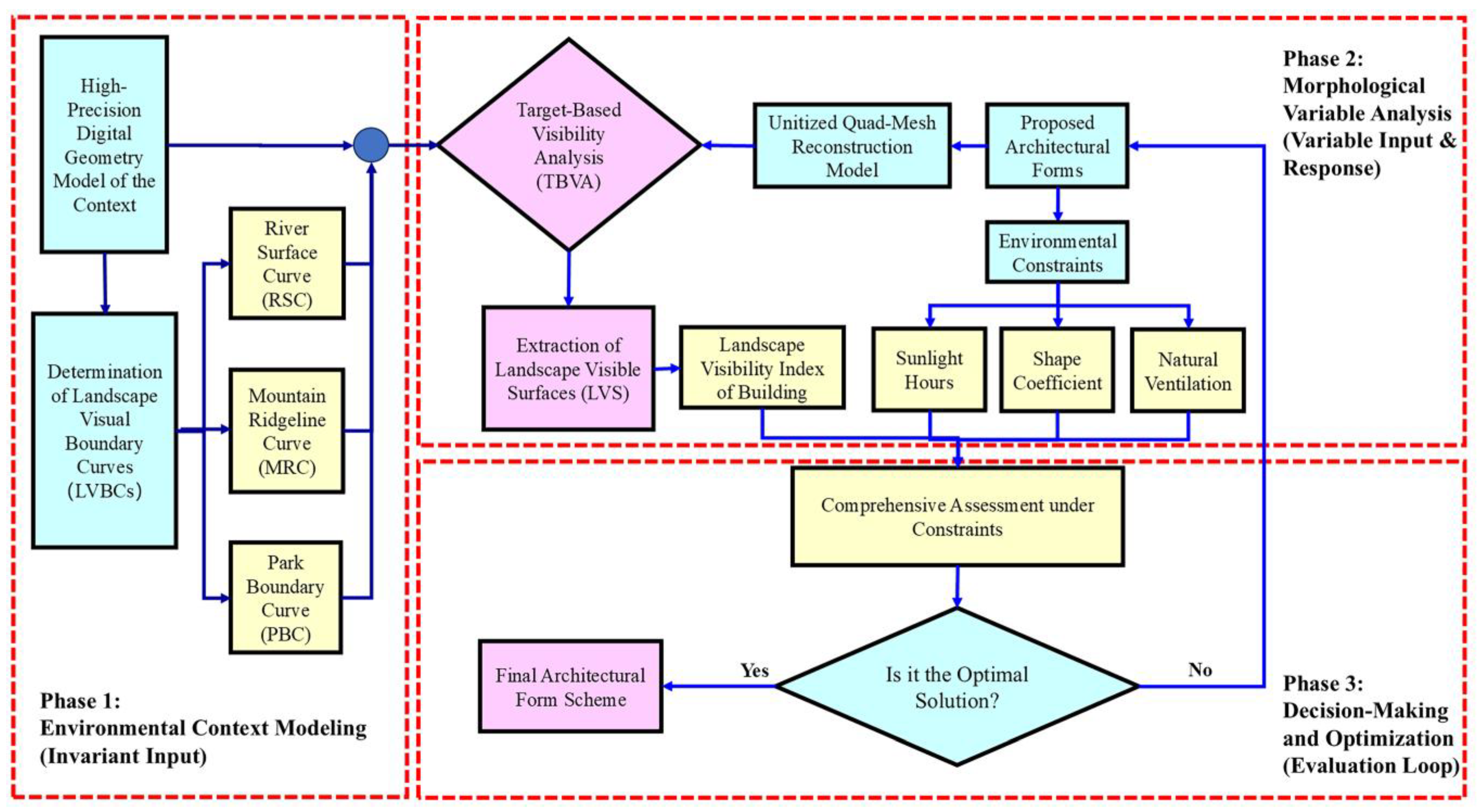 Preprints 194666 g001