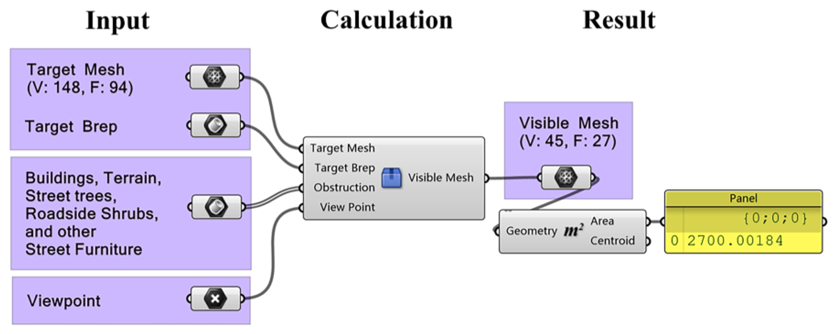 Preprints 194666 g003
