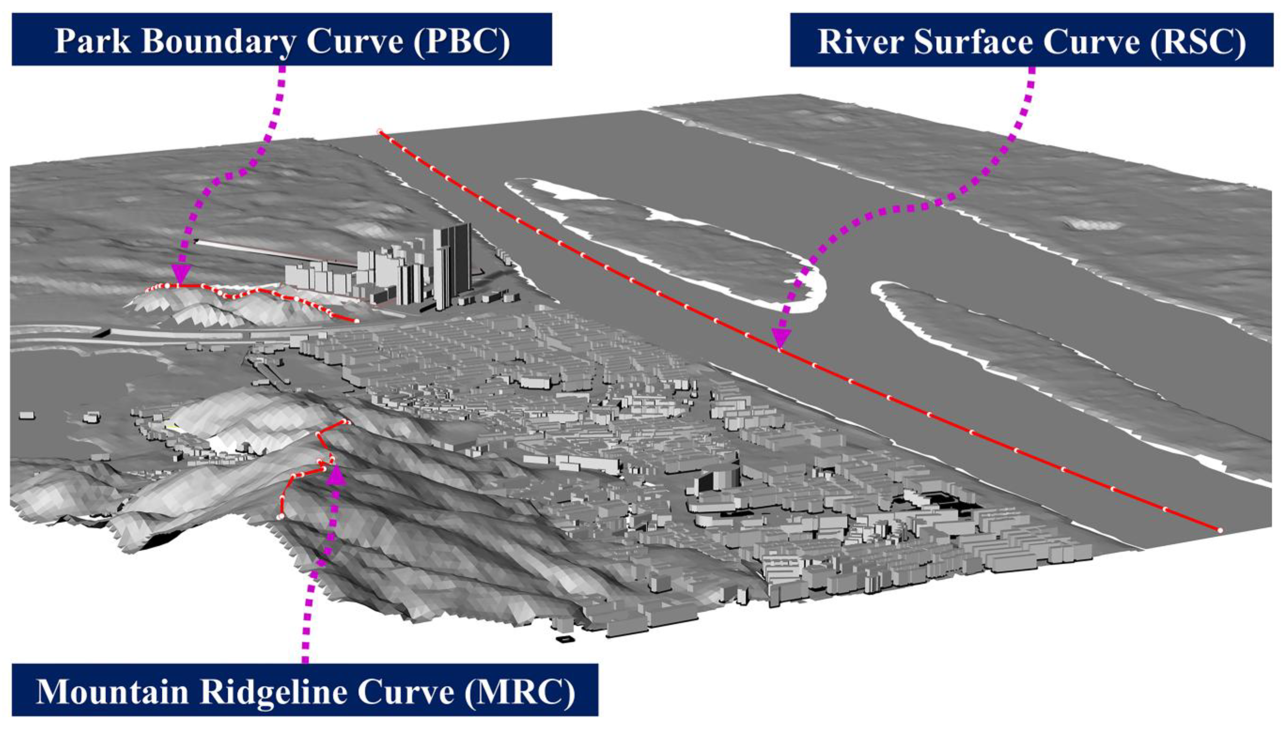 Preprints 194666 g007