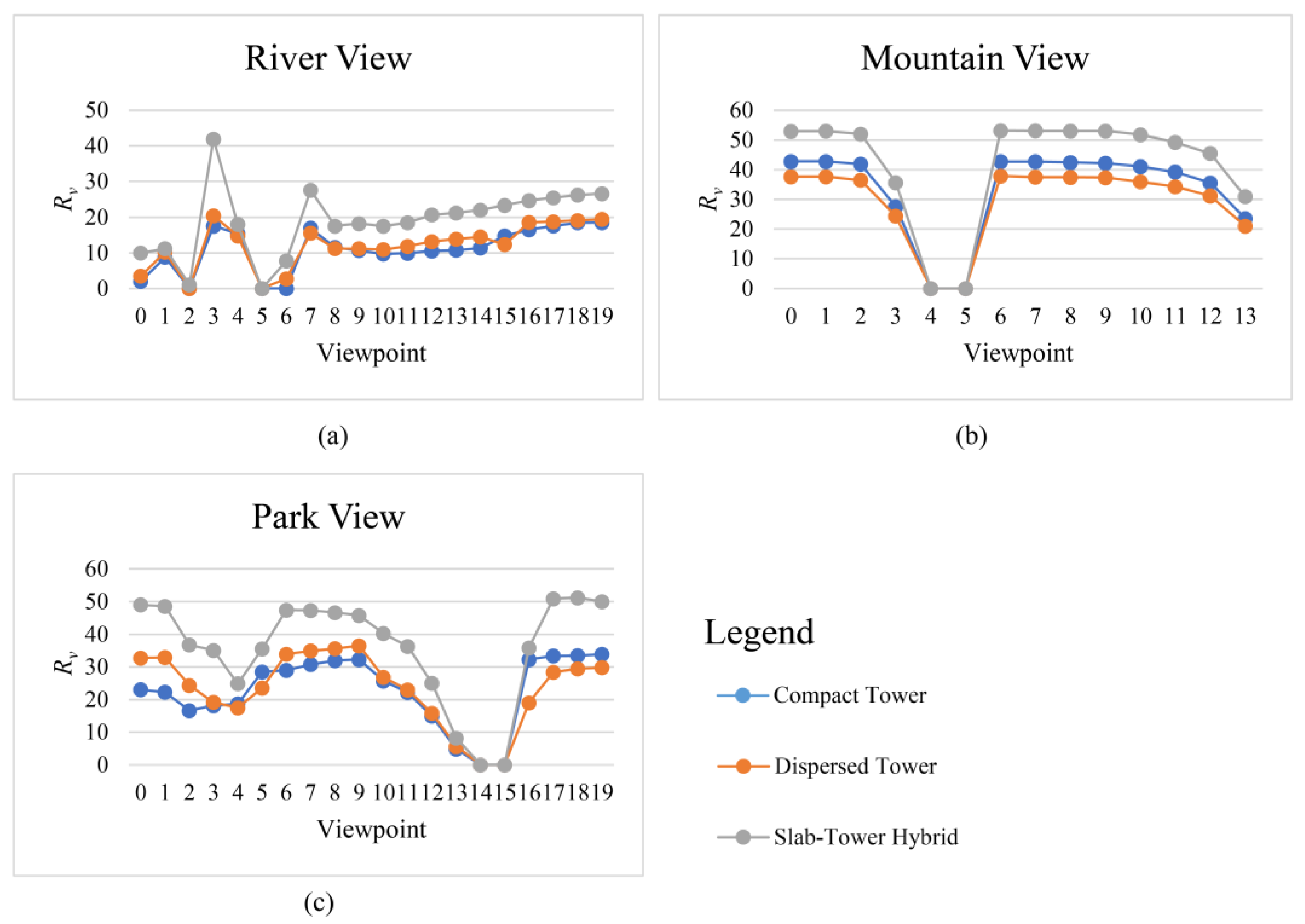 Preprints 194666 g010