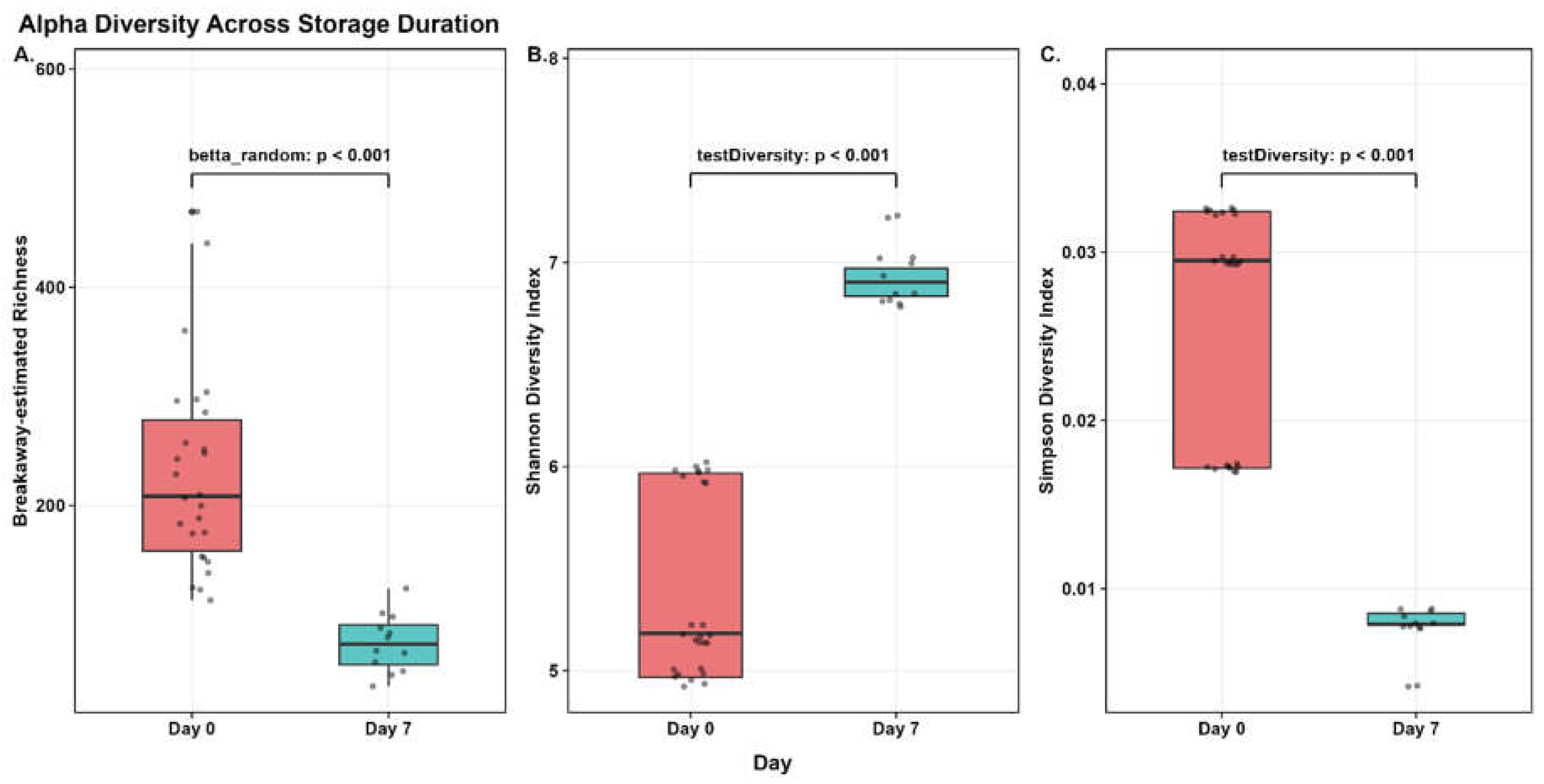 Preprints 218446 g001