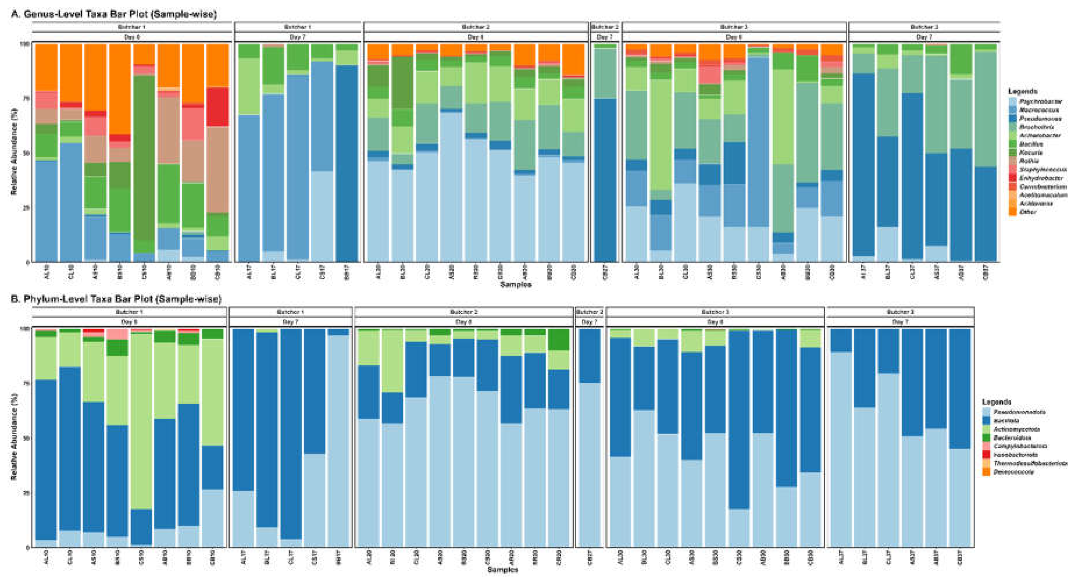 Preprints 218446 g003