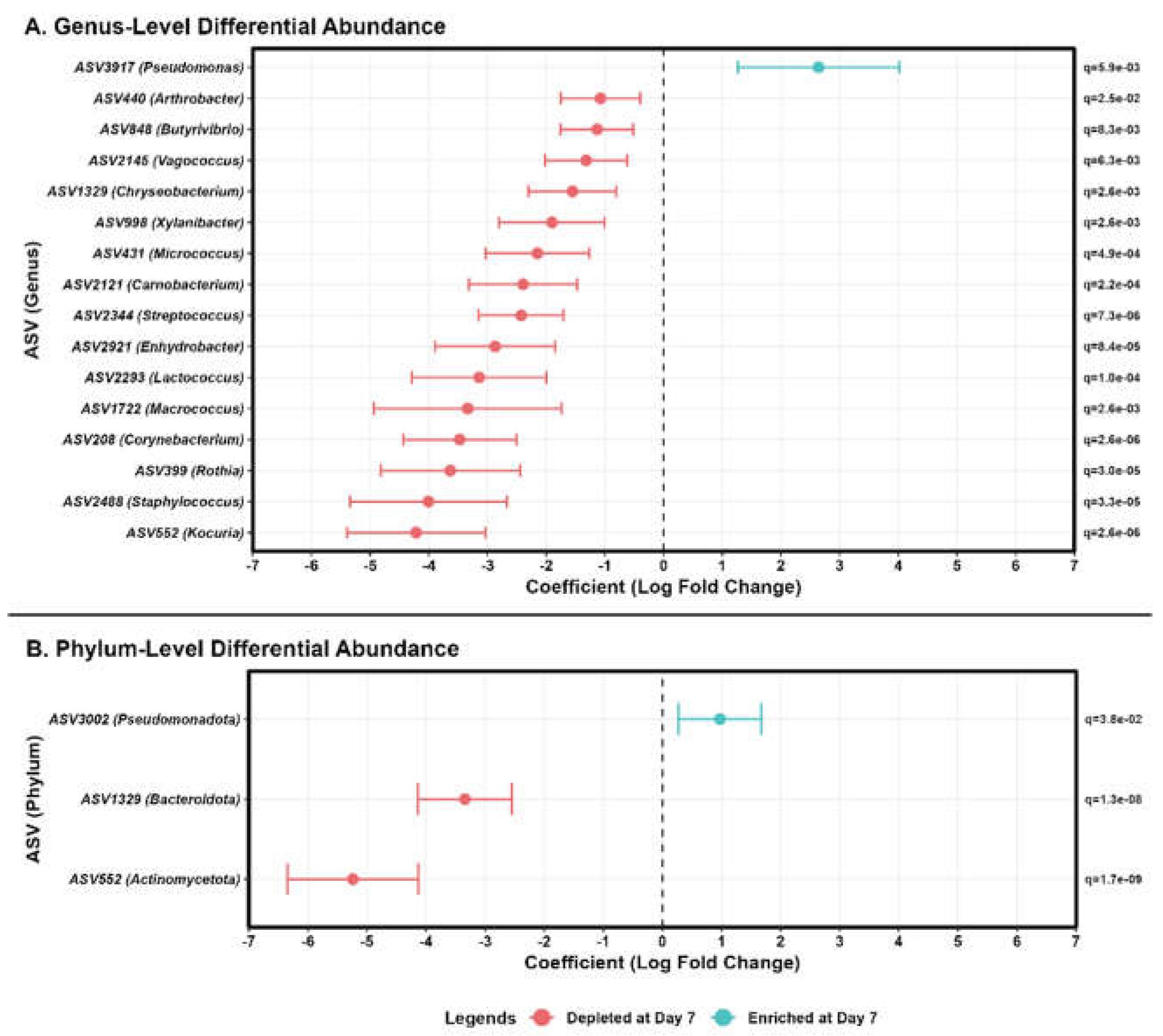 Preprints 218446 g004