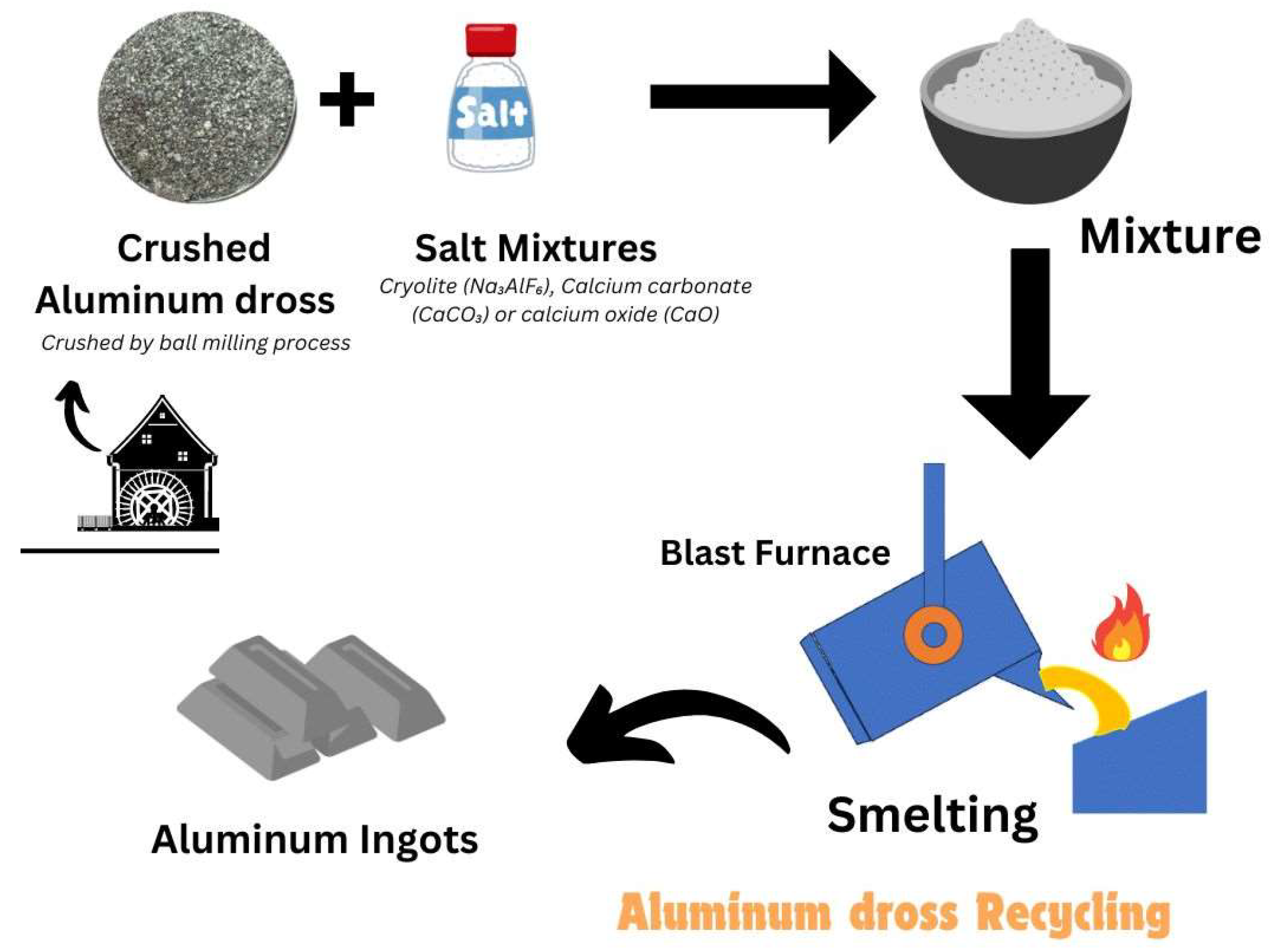 Preprints 117389 g001