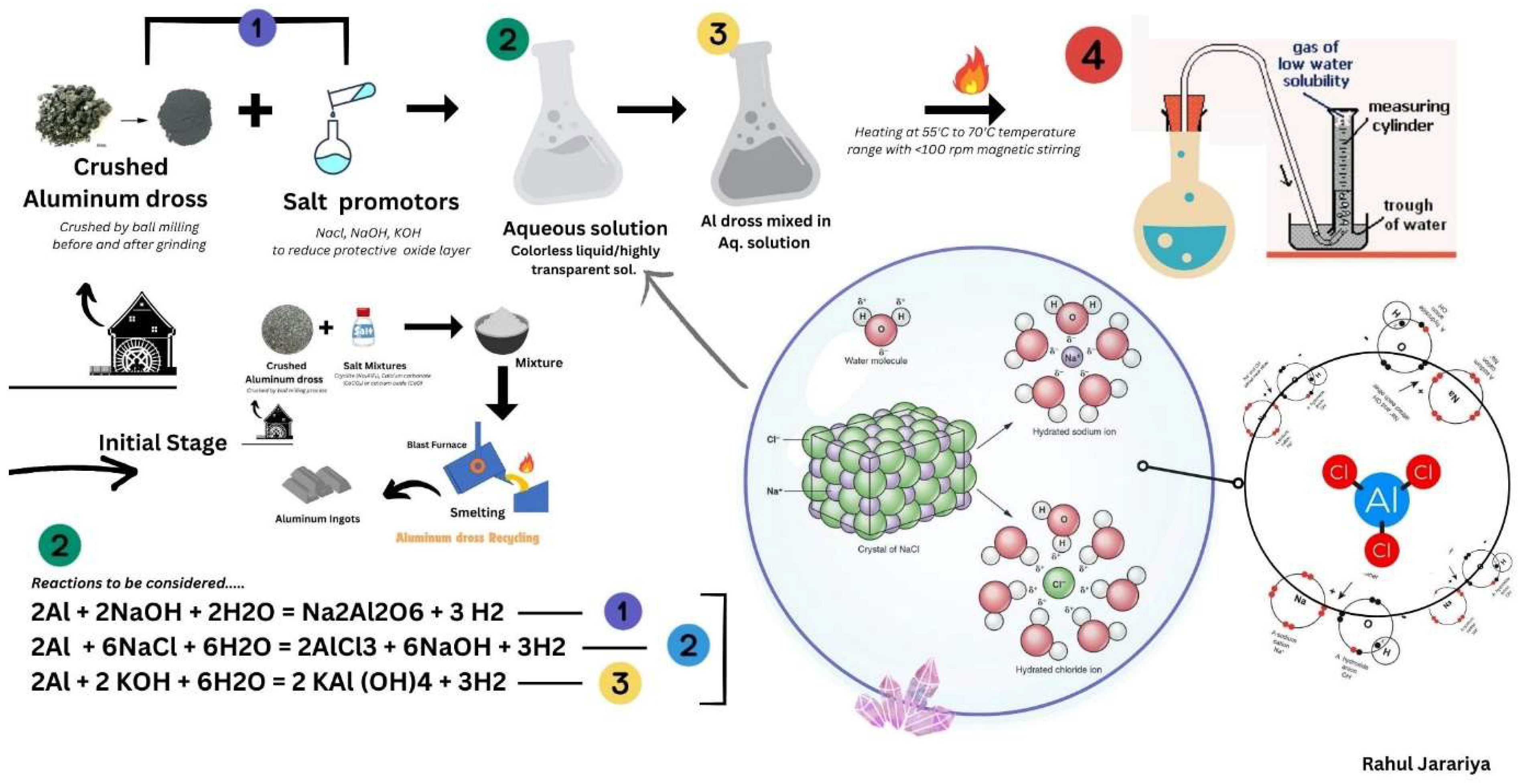 Preprints 117389 g002