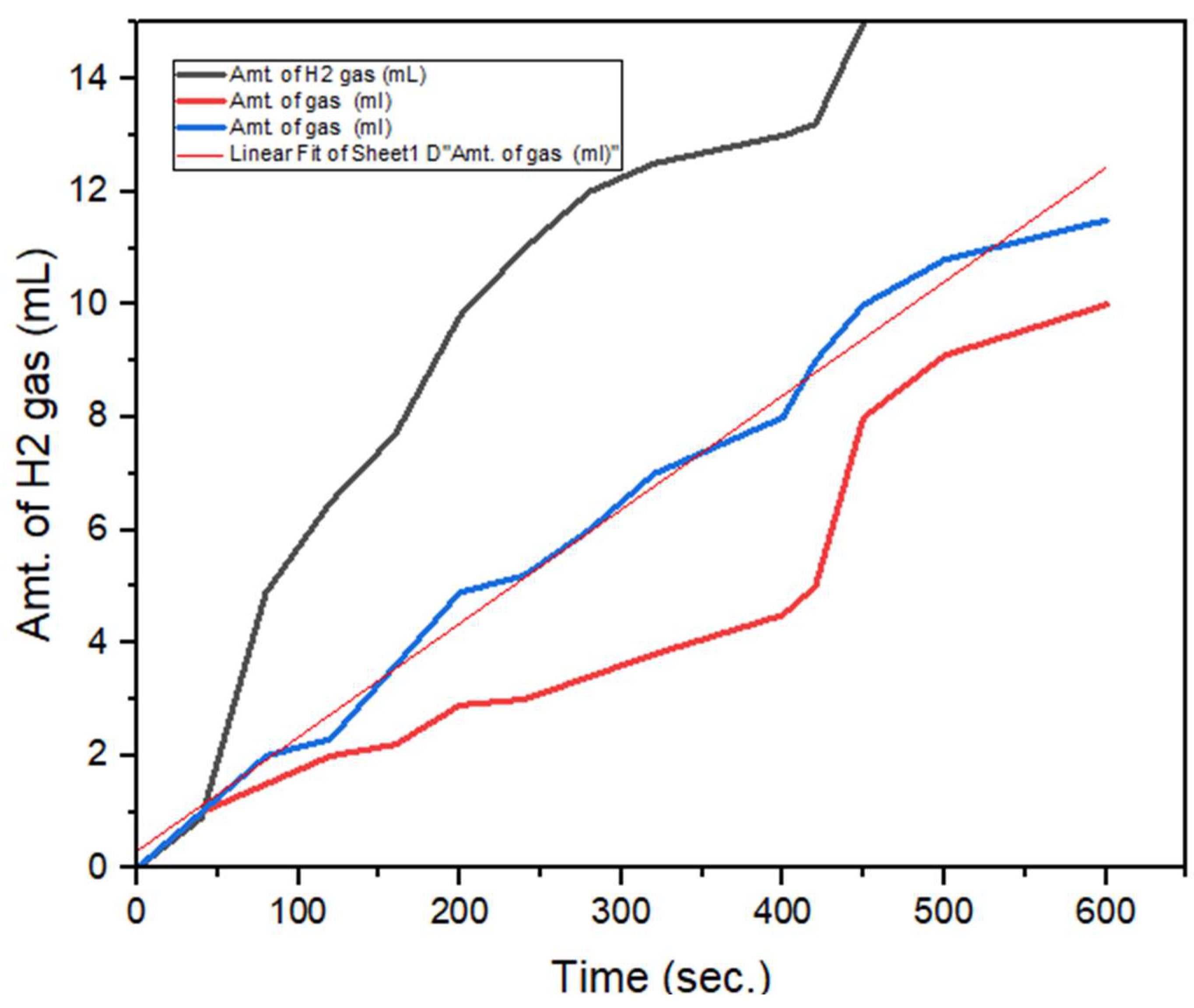 Preprints 117389 g004
