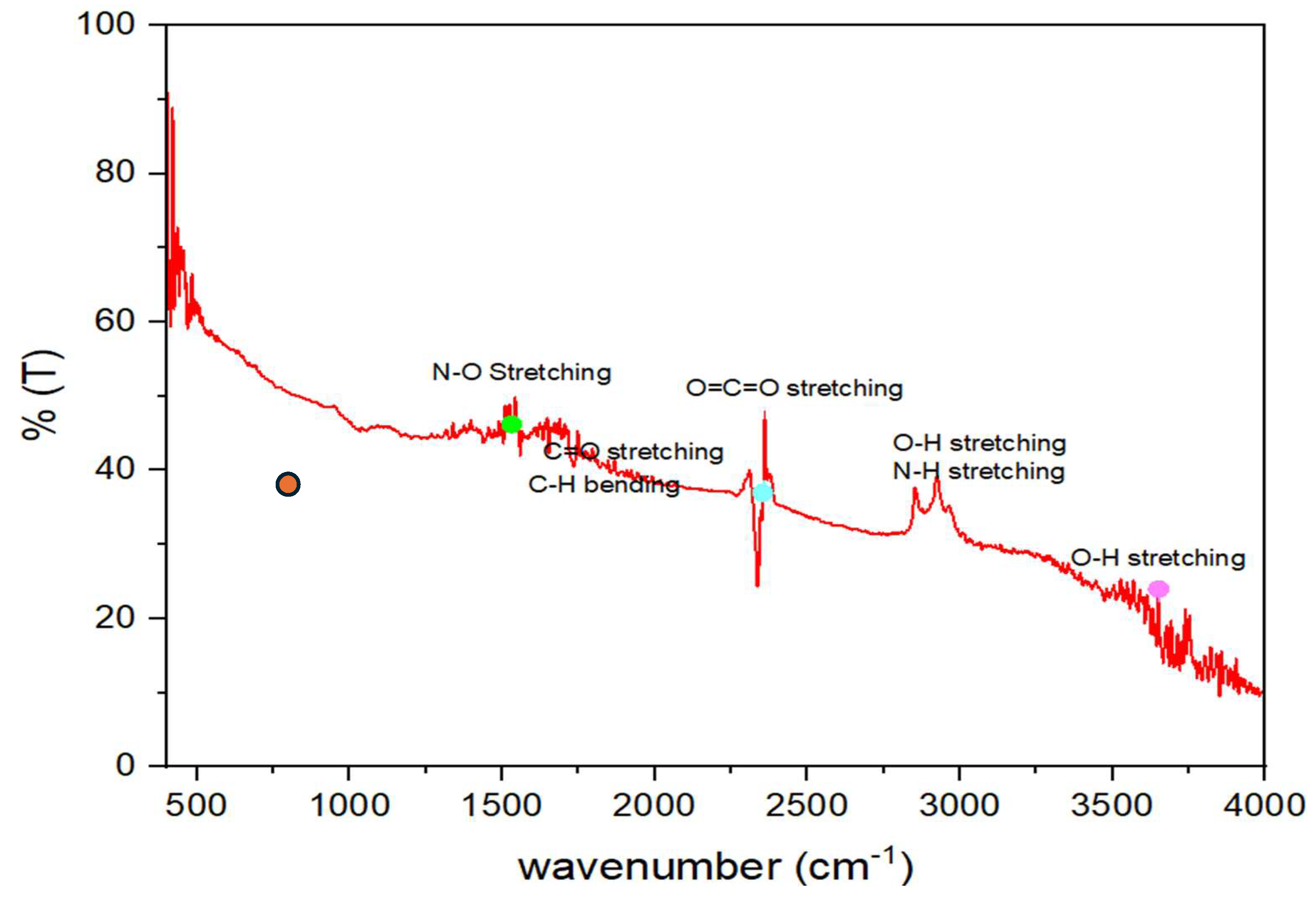 Preprints 117389 g005