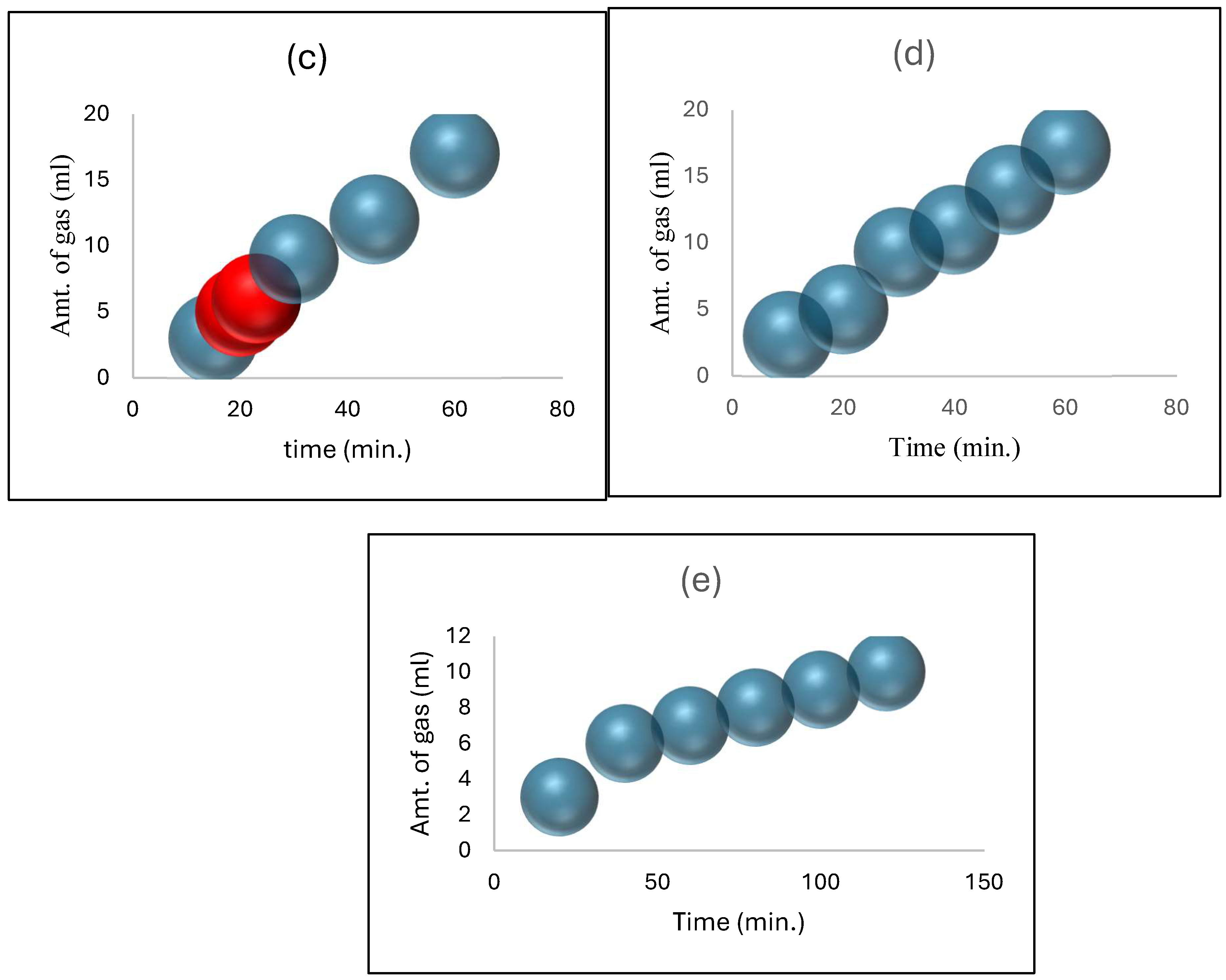 Preprints 117389 g006b