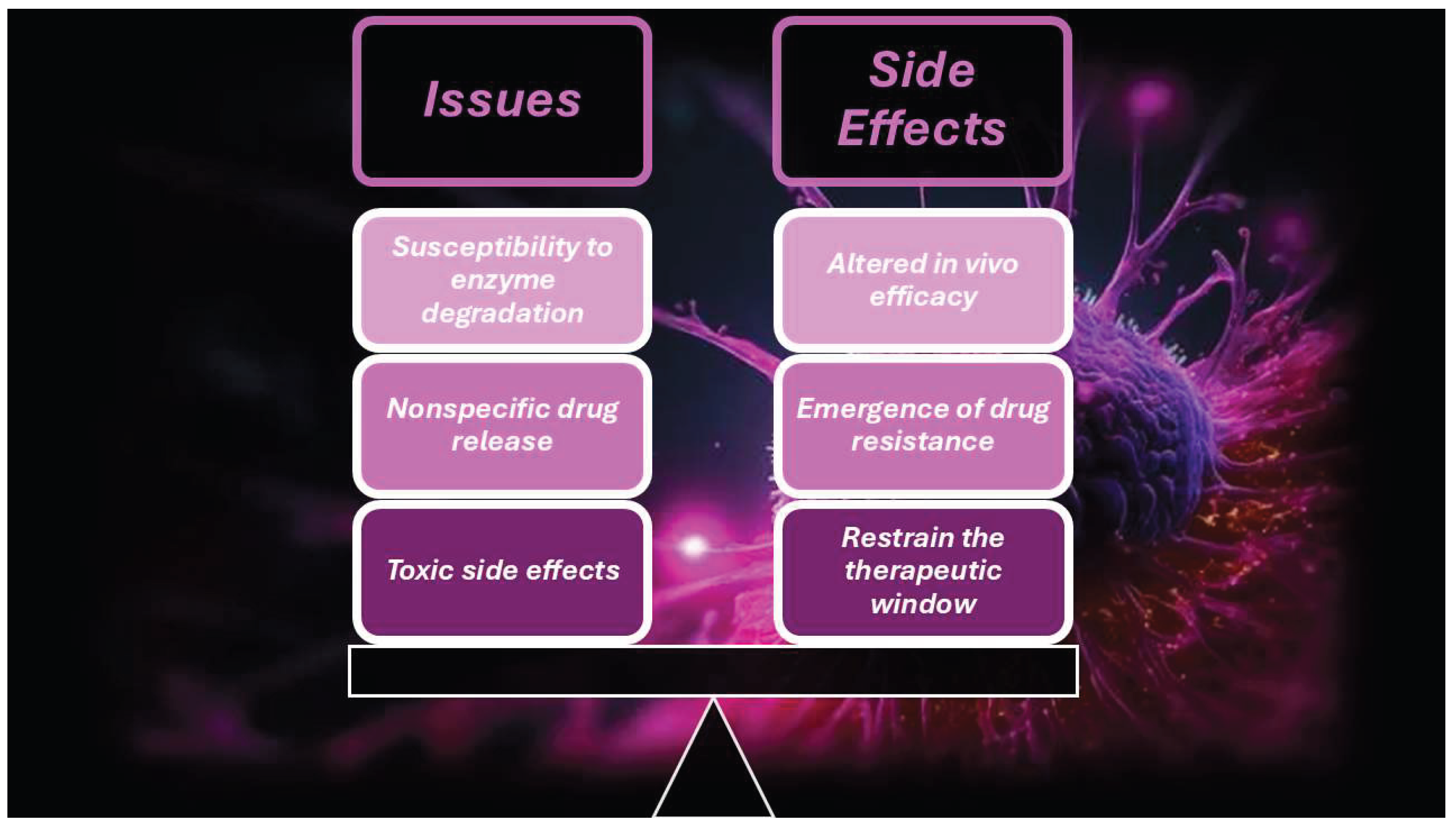Preprints 161569 g002