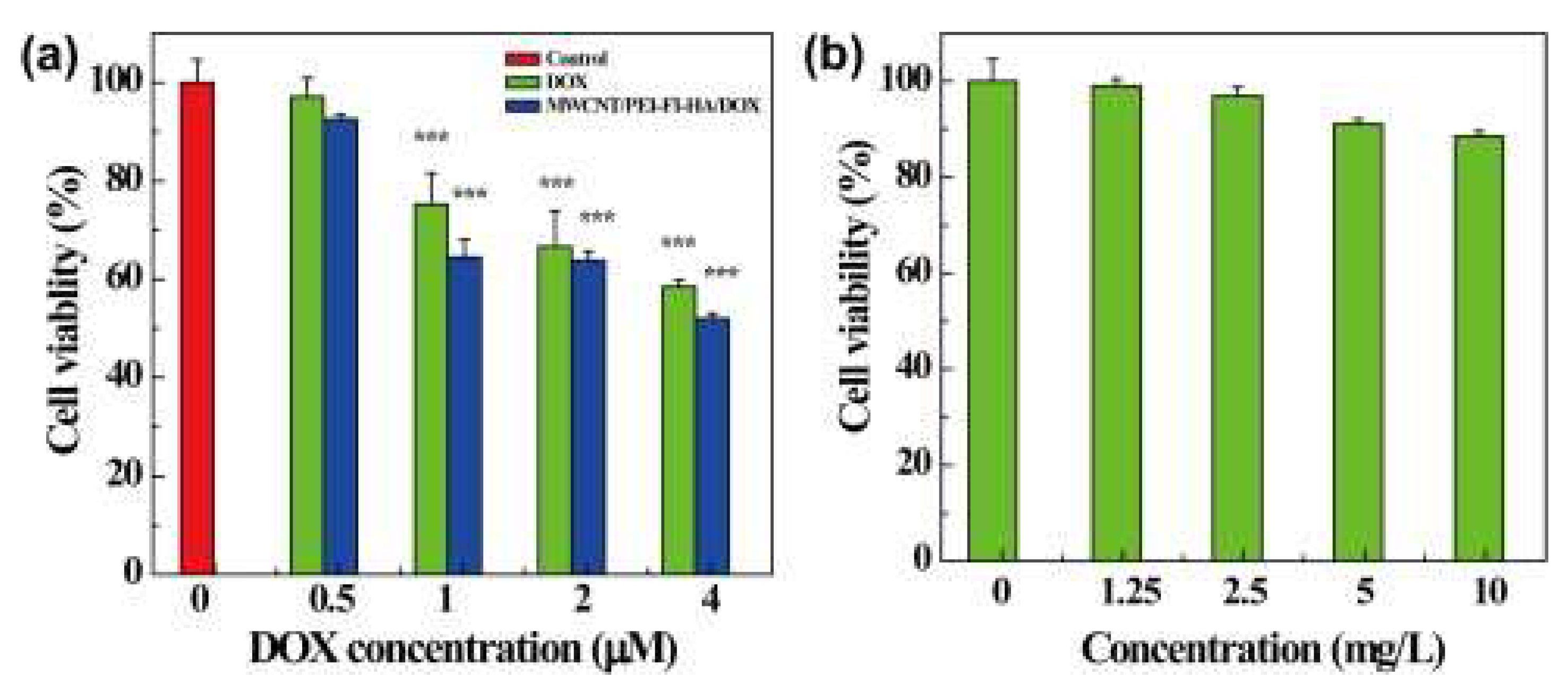 Preprints 161569 g004
