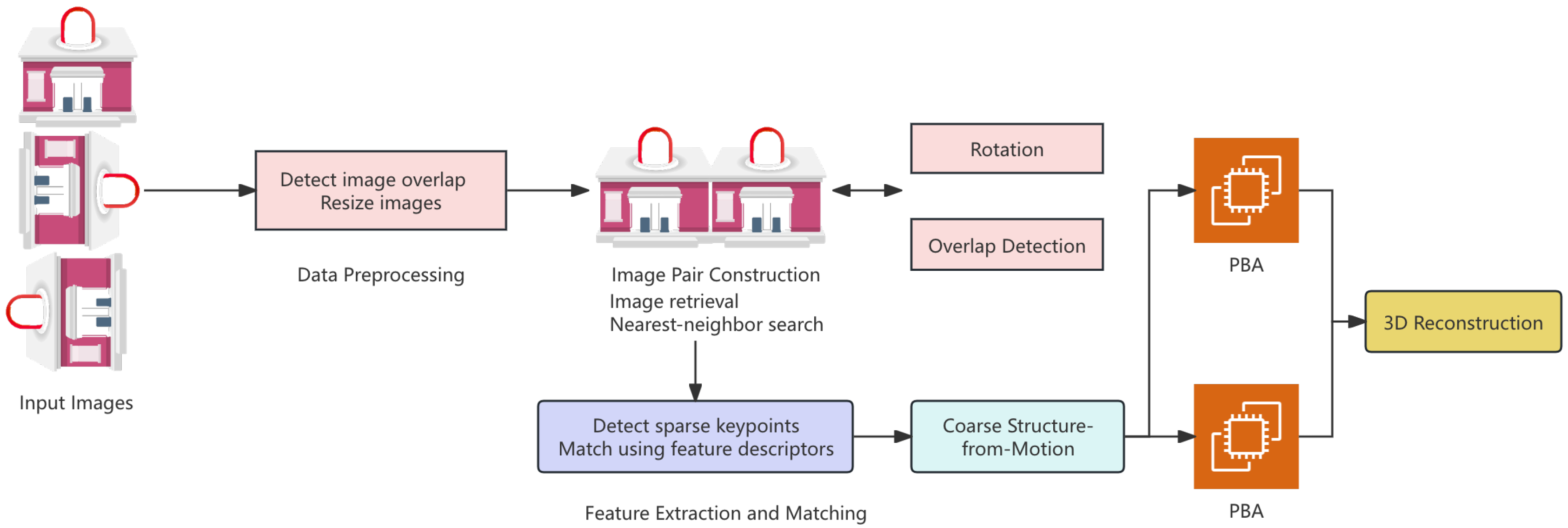 Preprints 155543 g001