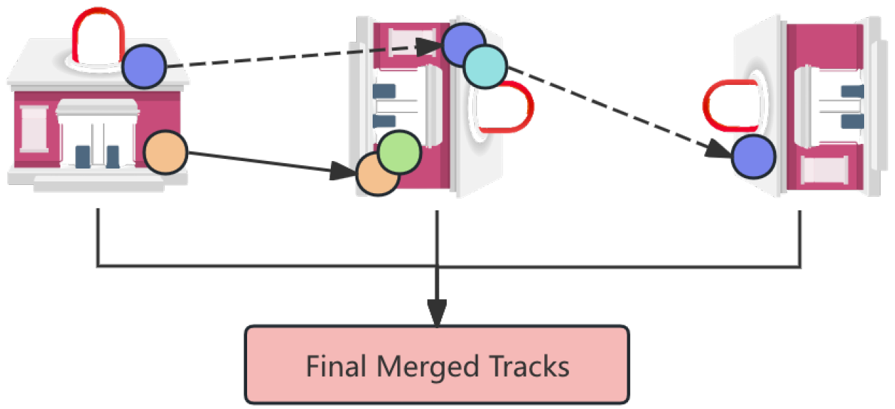 Preprints 155543 g002