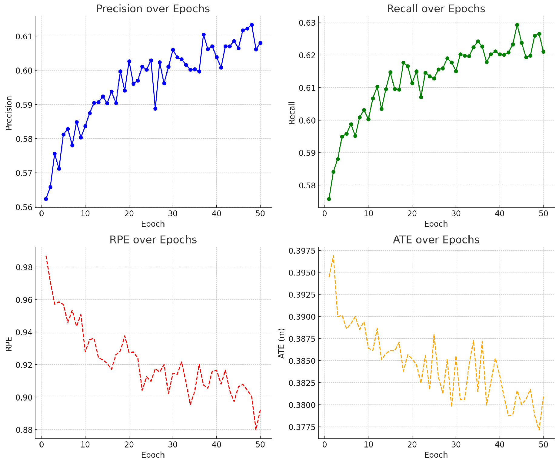Preprints 155543 g003