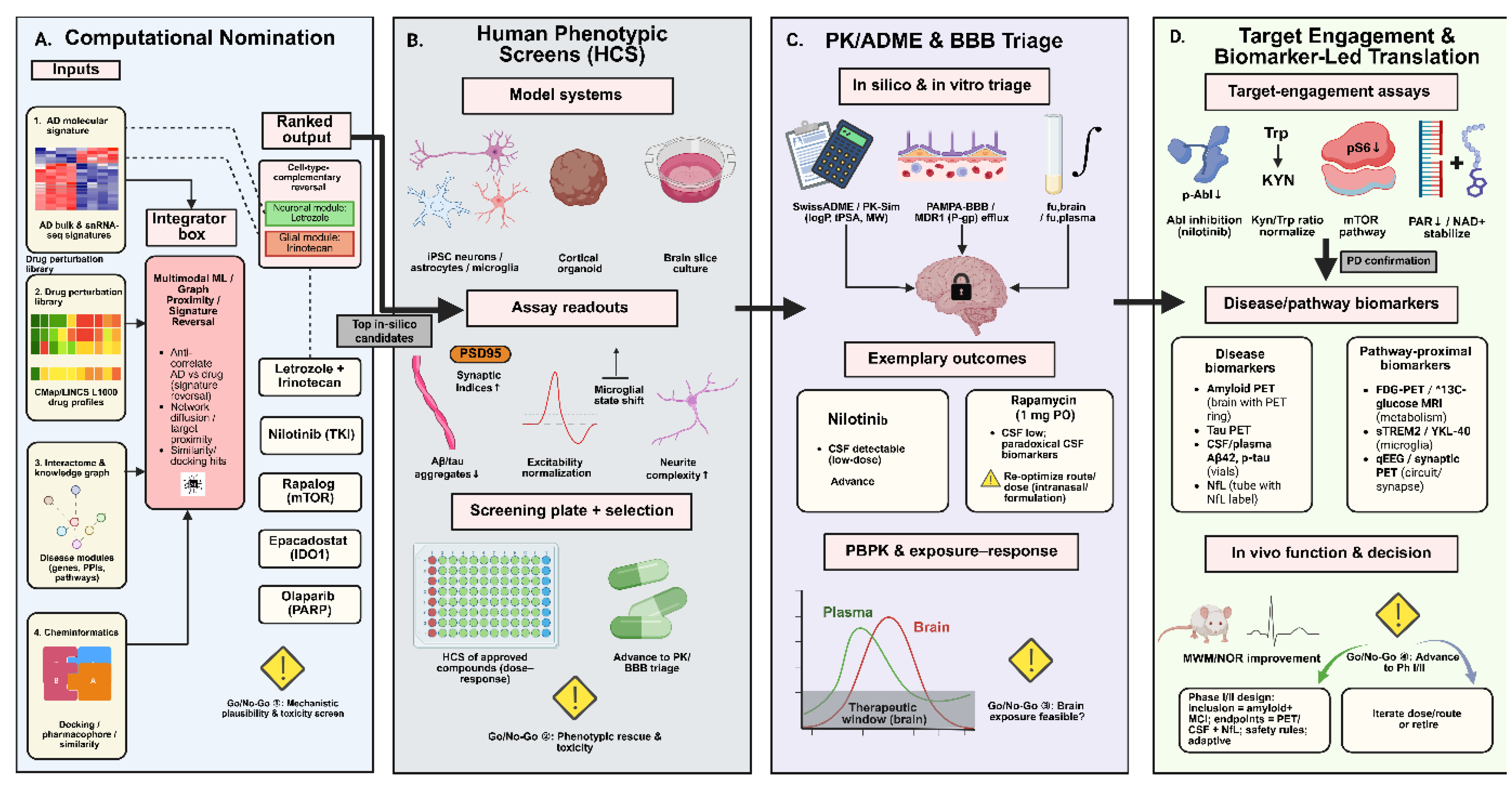 Preprints 177753 g002
