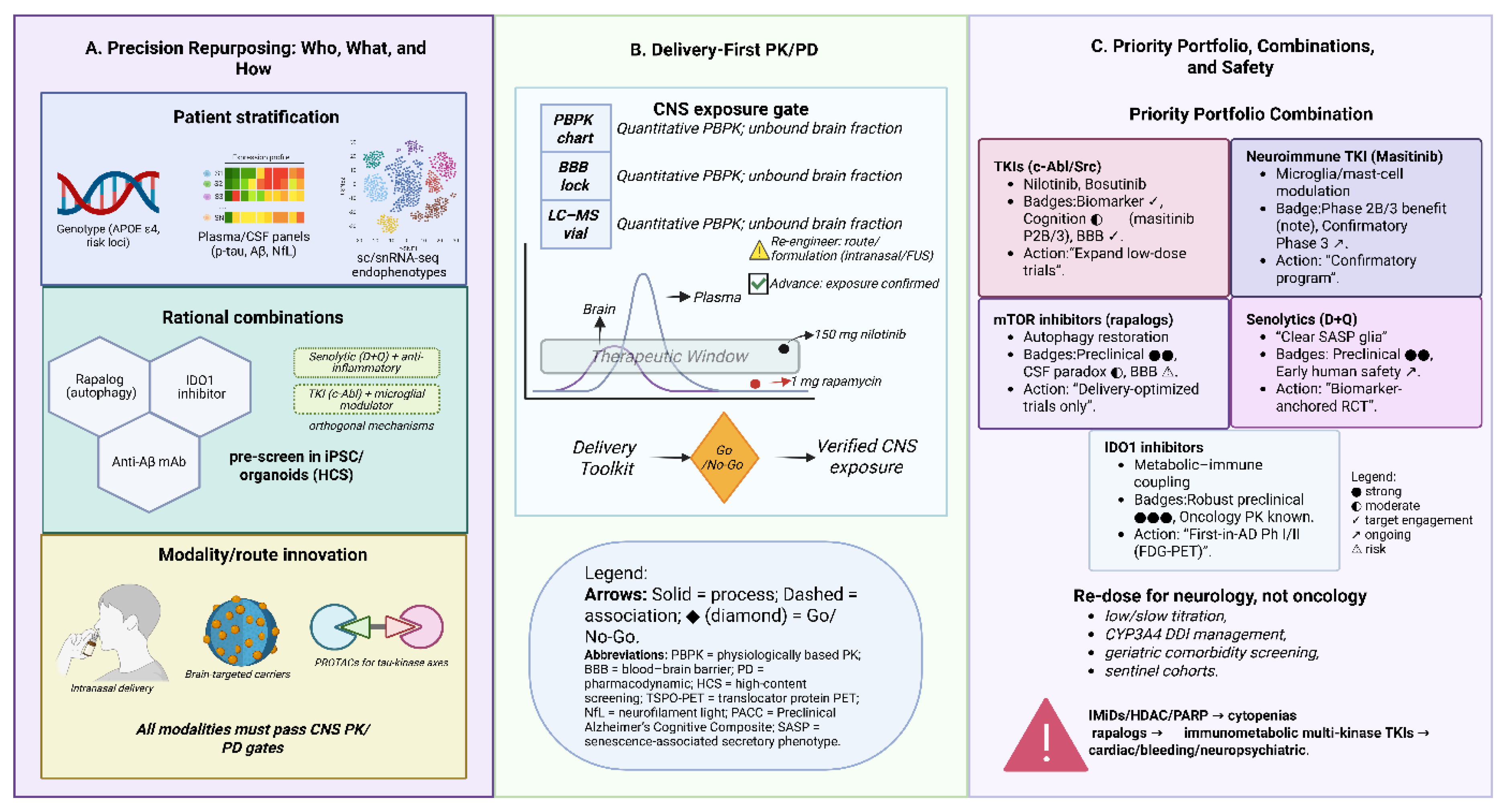 Preprints 177753 g003