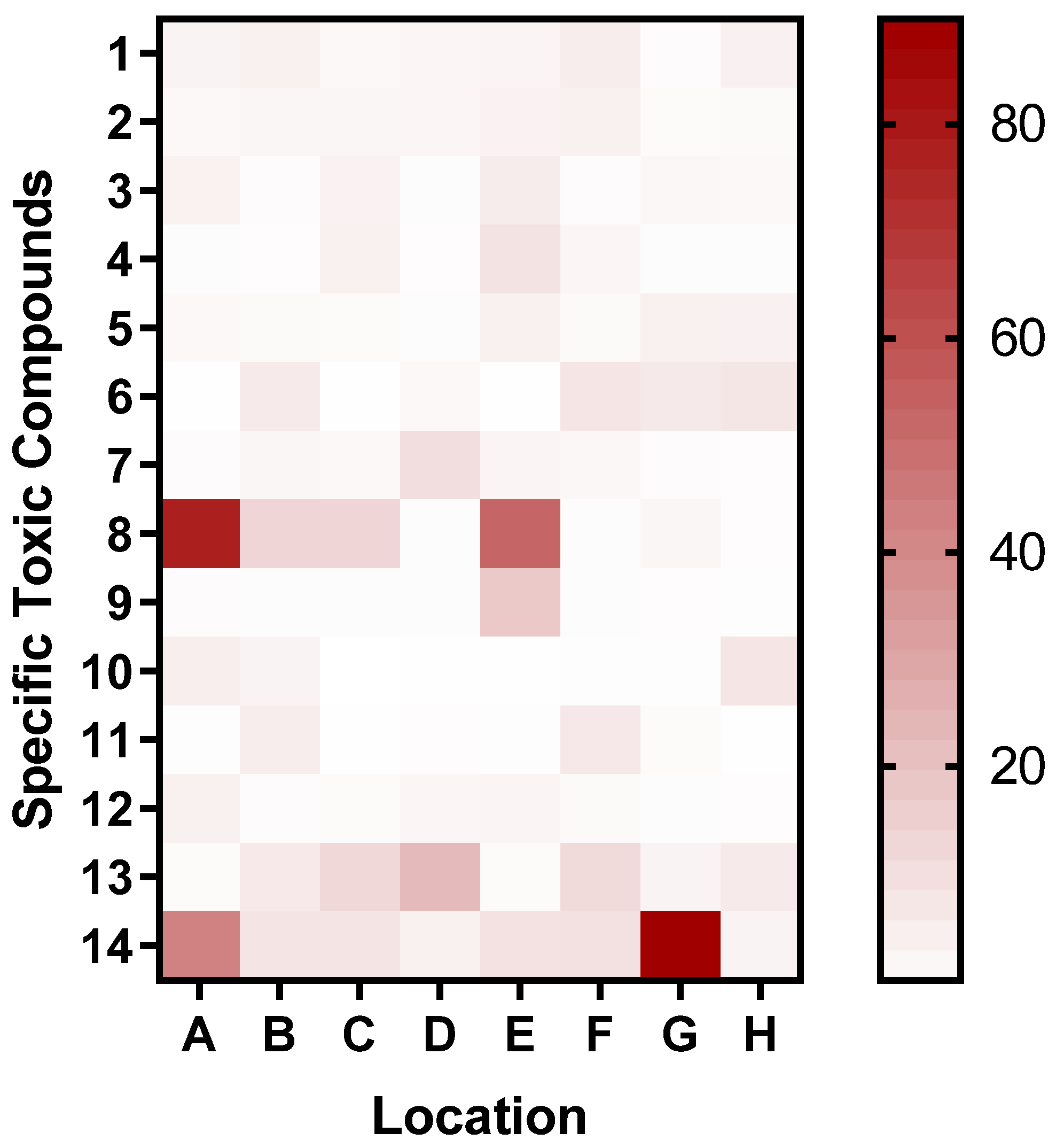 Preprints 157458 g011
