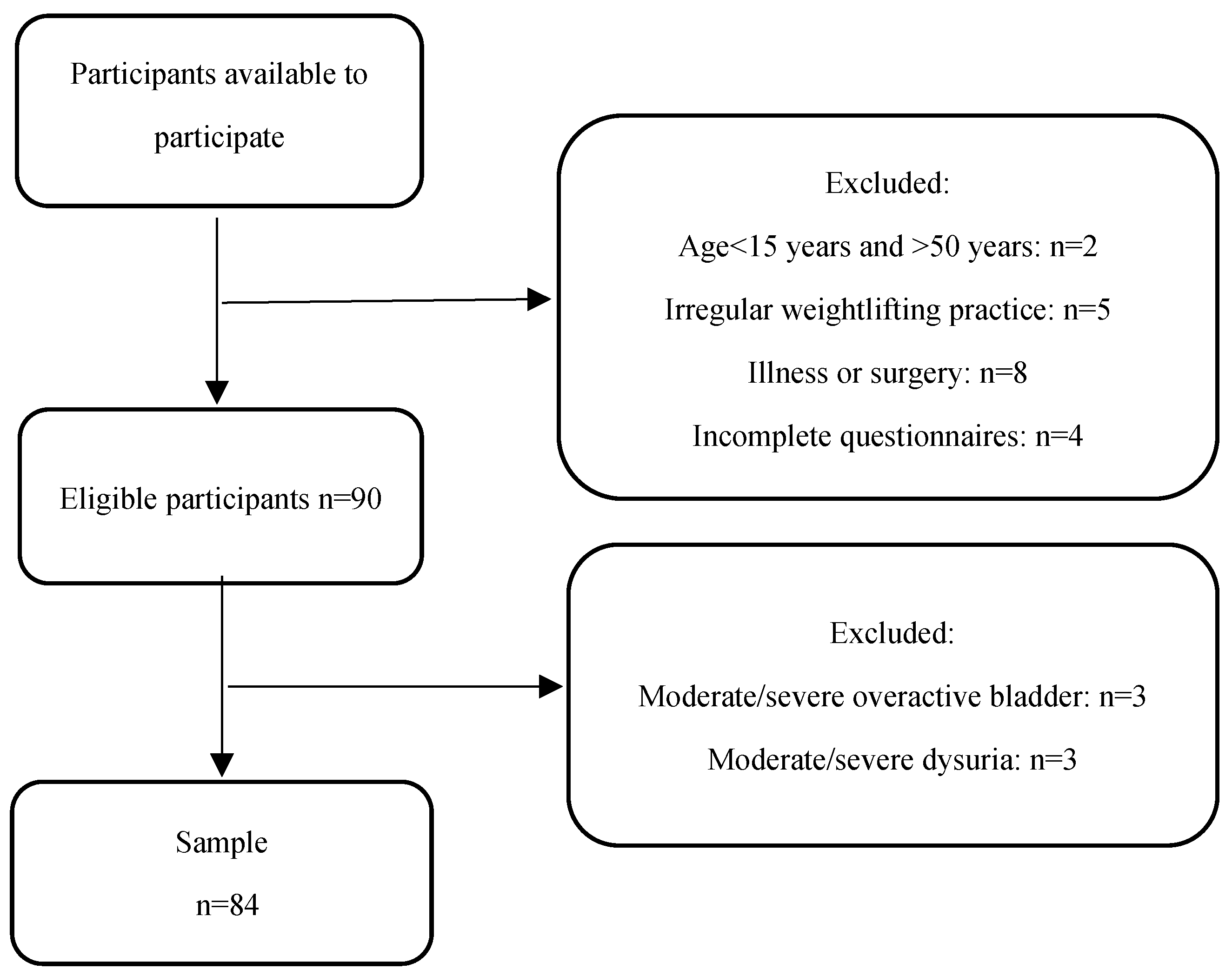 Preprints 188674 g001