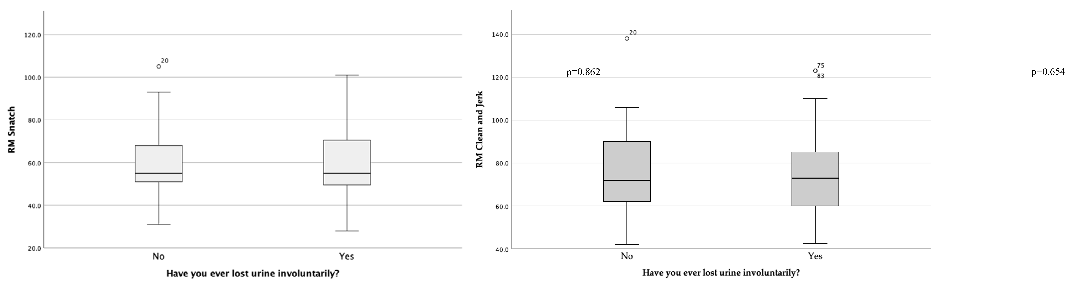 Preprints 188674 g002