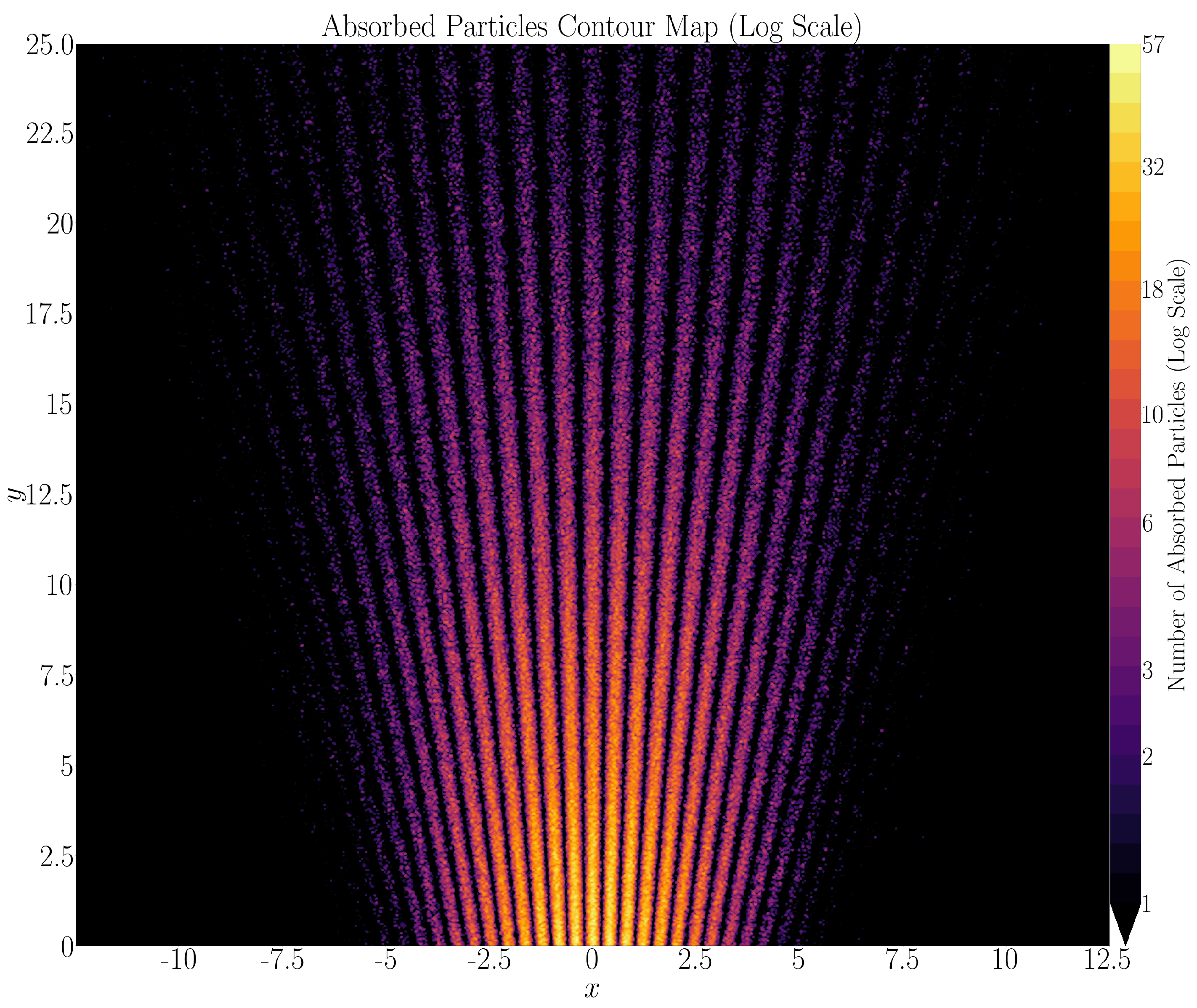 Preprints 180501 g001