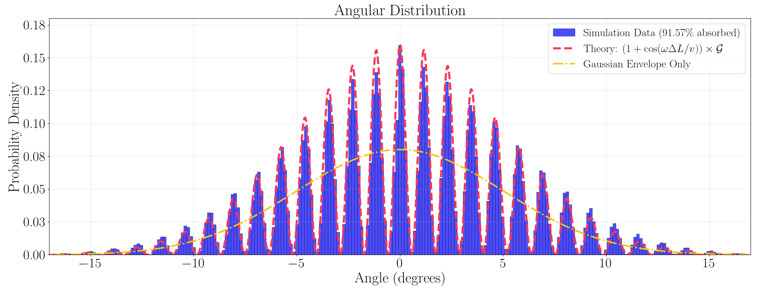 Preprints 180501 g002