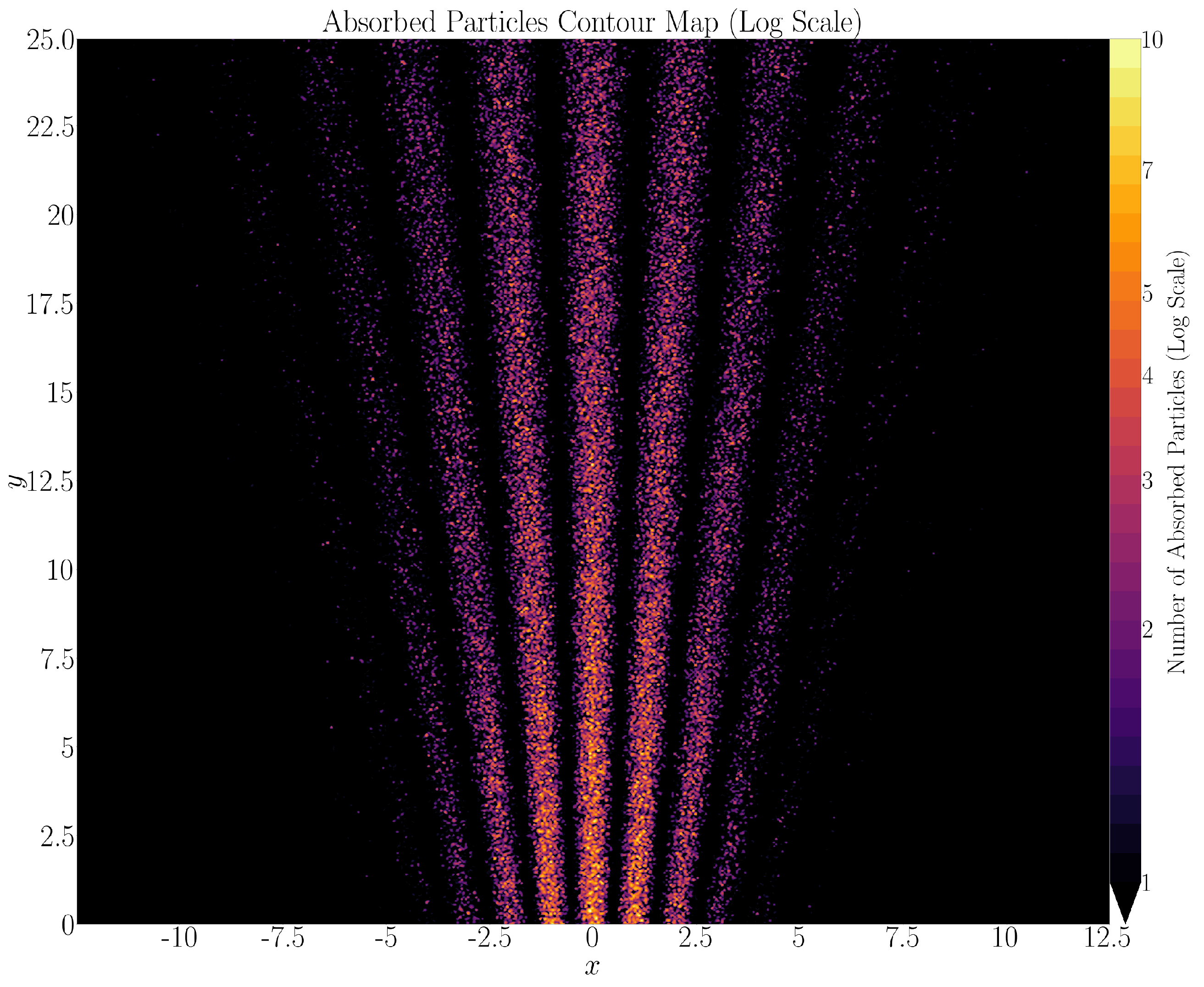 Preprints 180501 g005