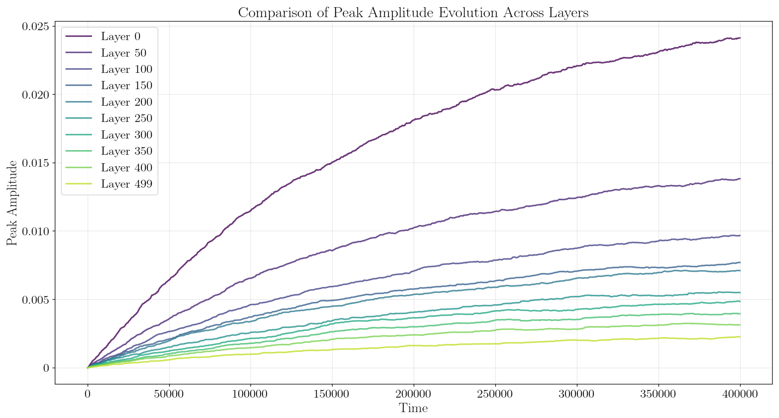 Preprints 180501 g007