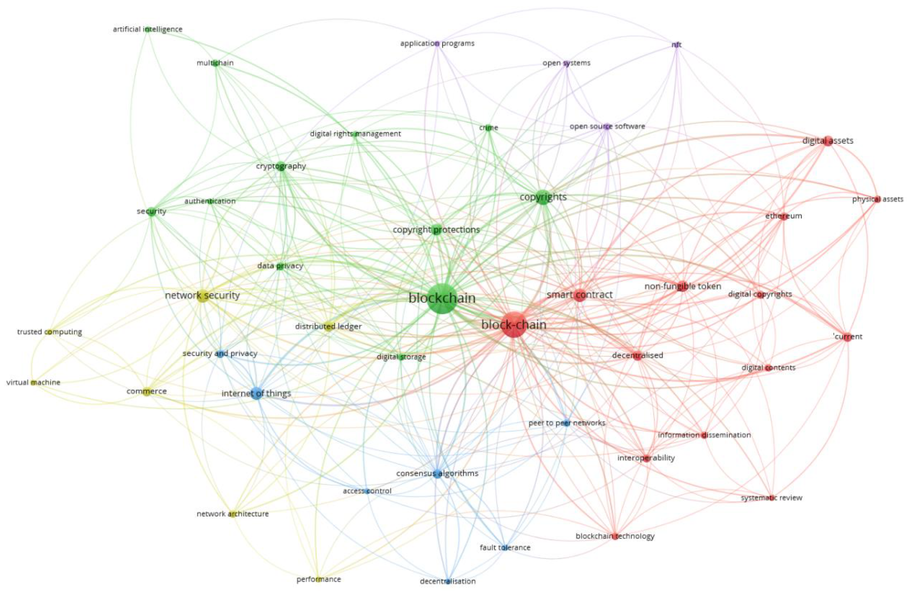Preprints 149231 g001