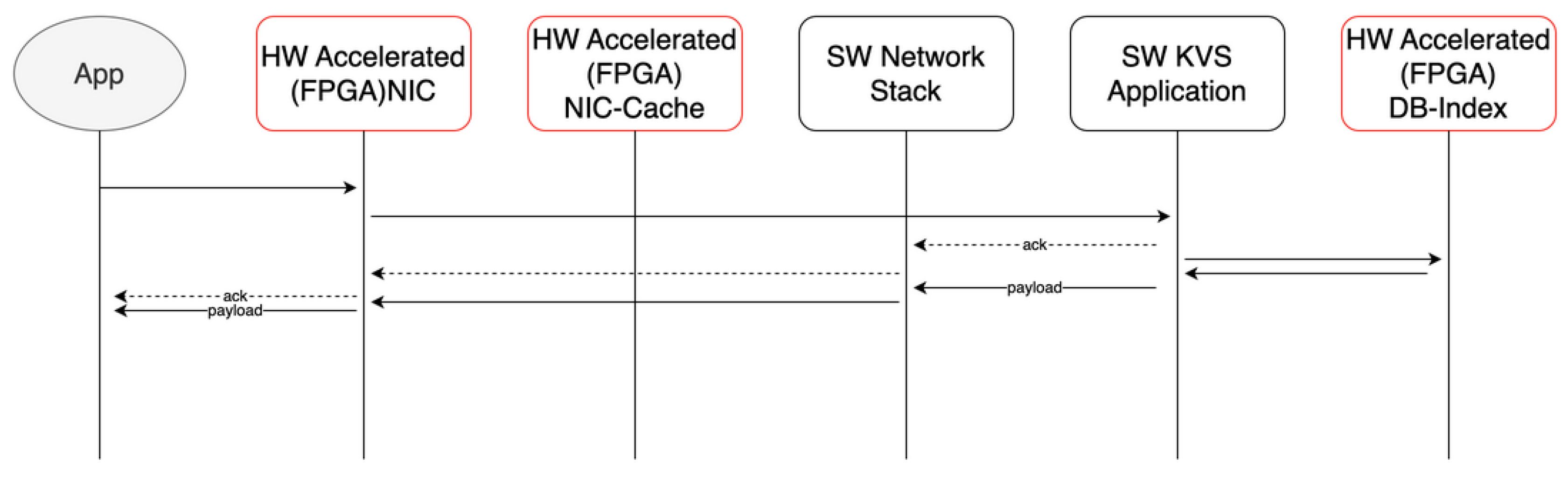 Preprints 181273 g001