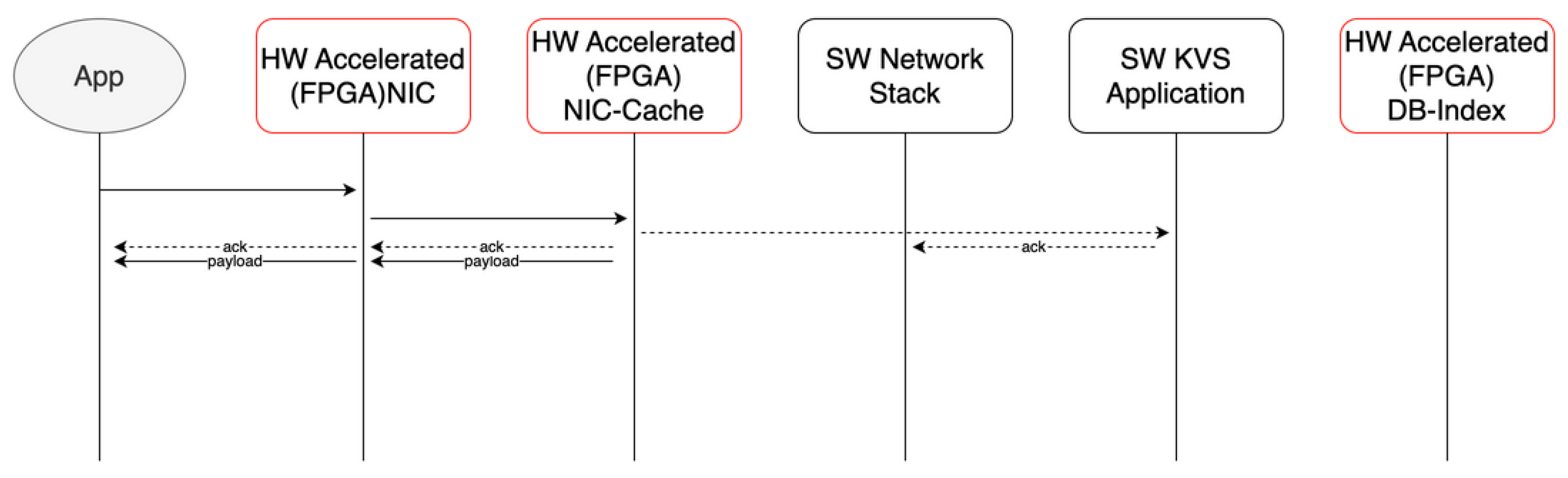 Preprints 181273 g002