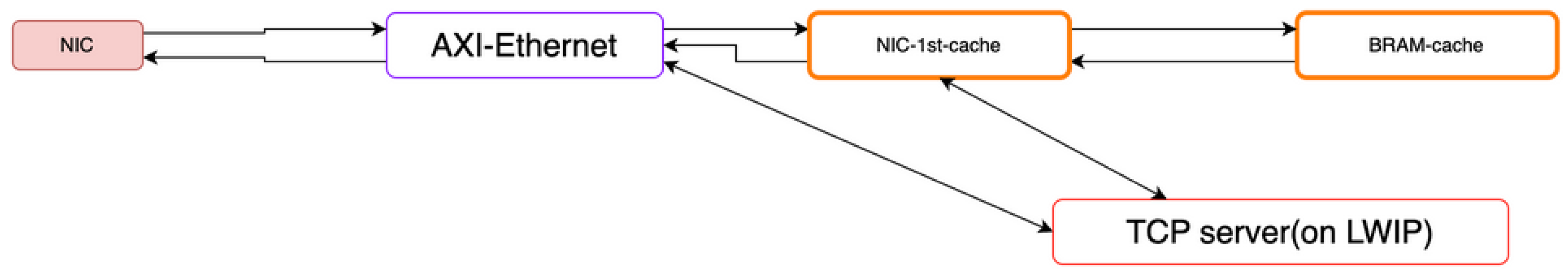 Preprints 181273 g004