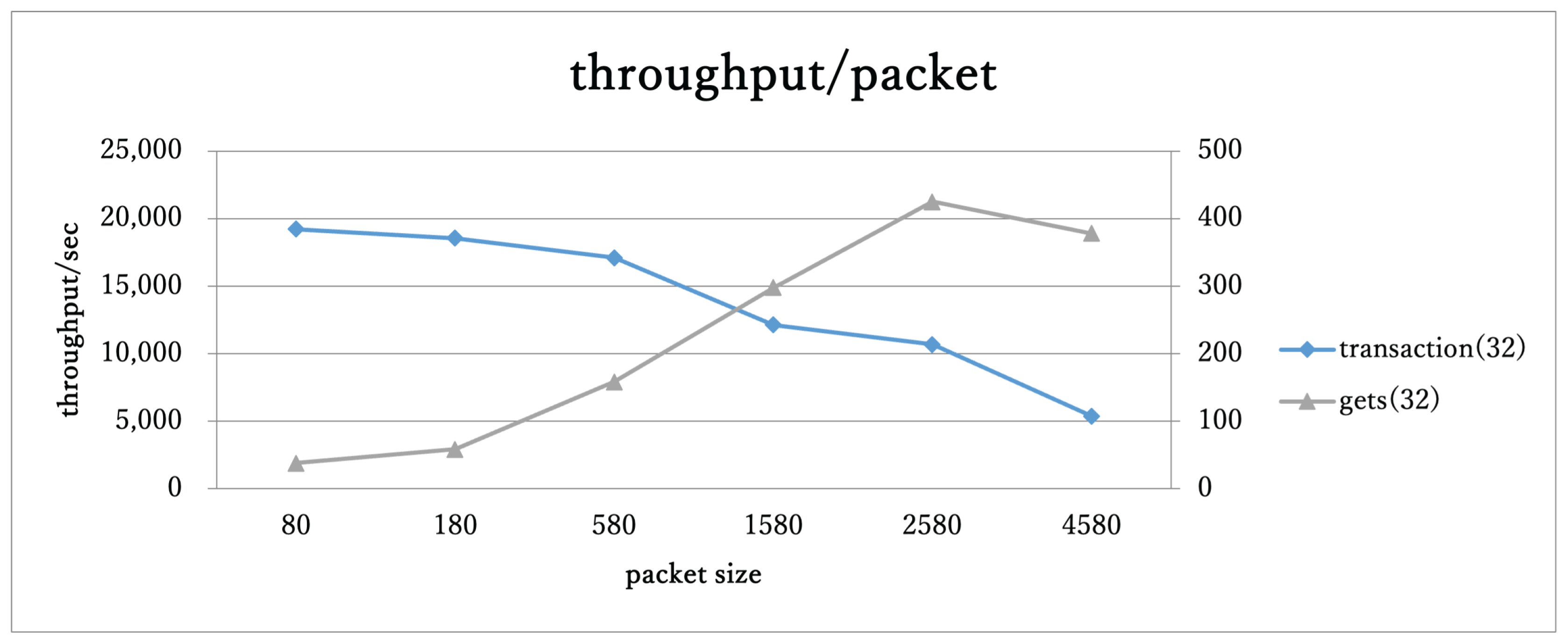 Preprints 181273 g007