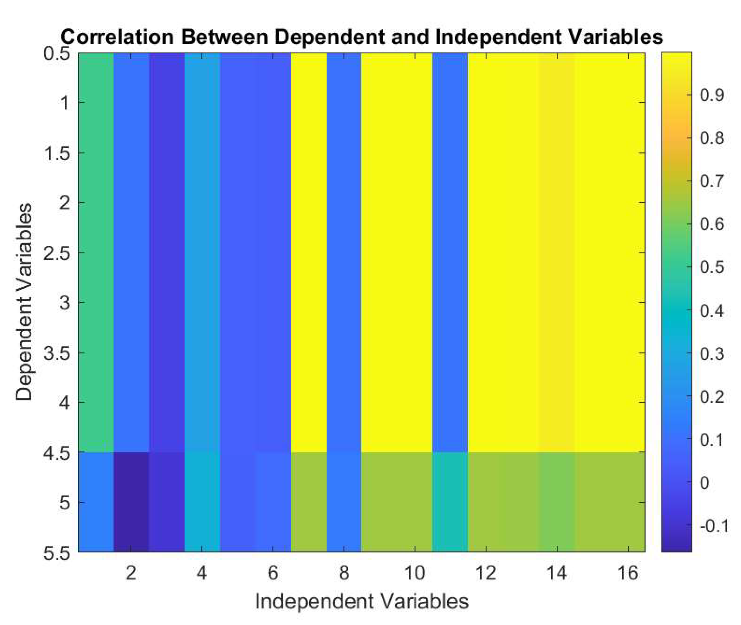 Preprints 161604 g001