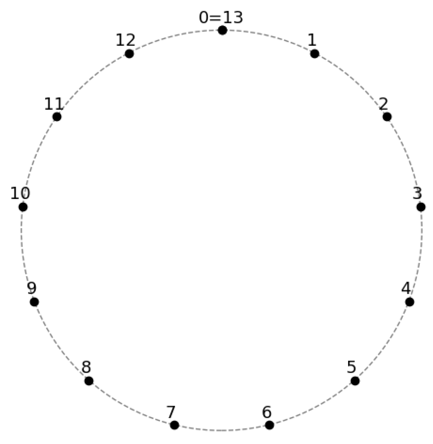 Preprints 162221 g001