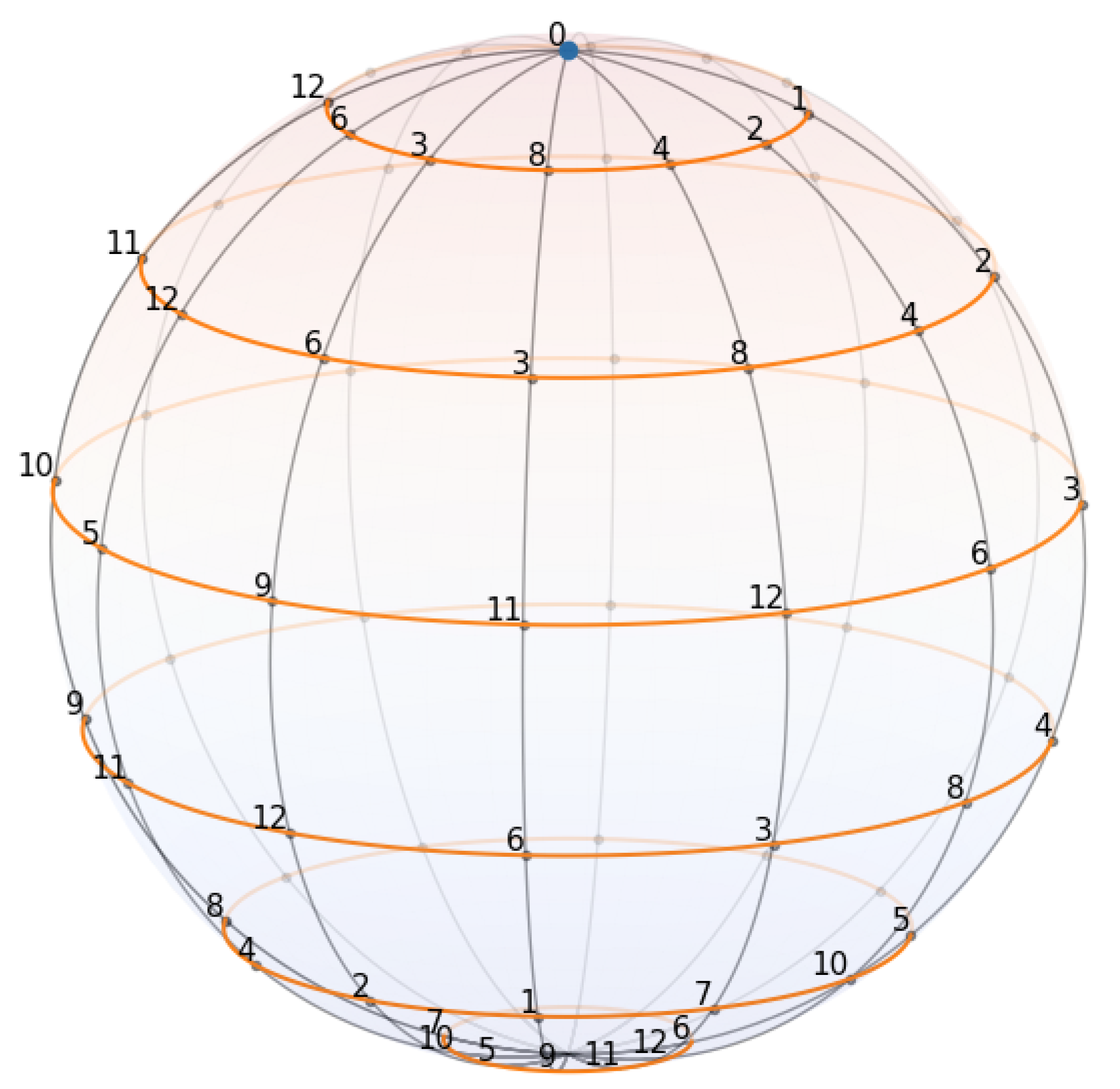 Preprints 162221 g002