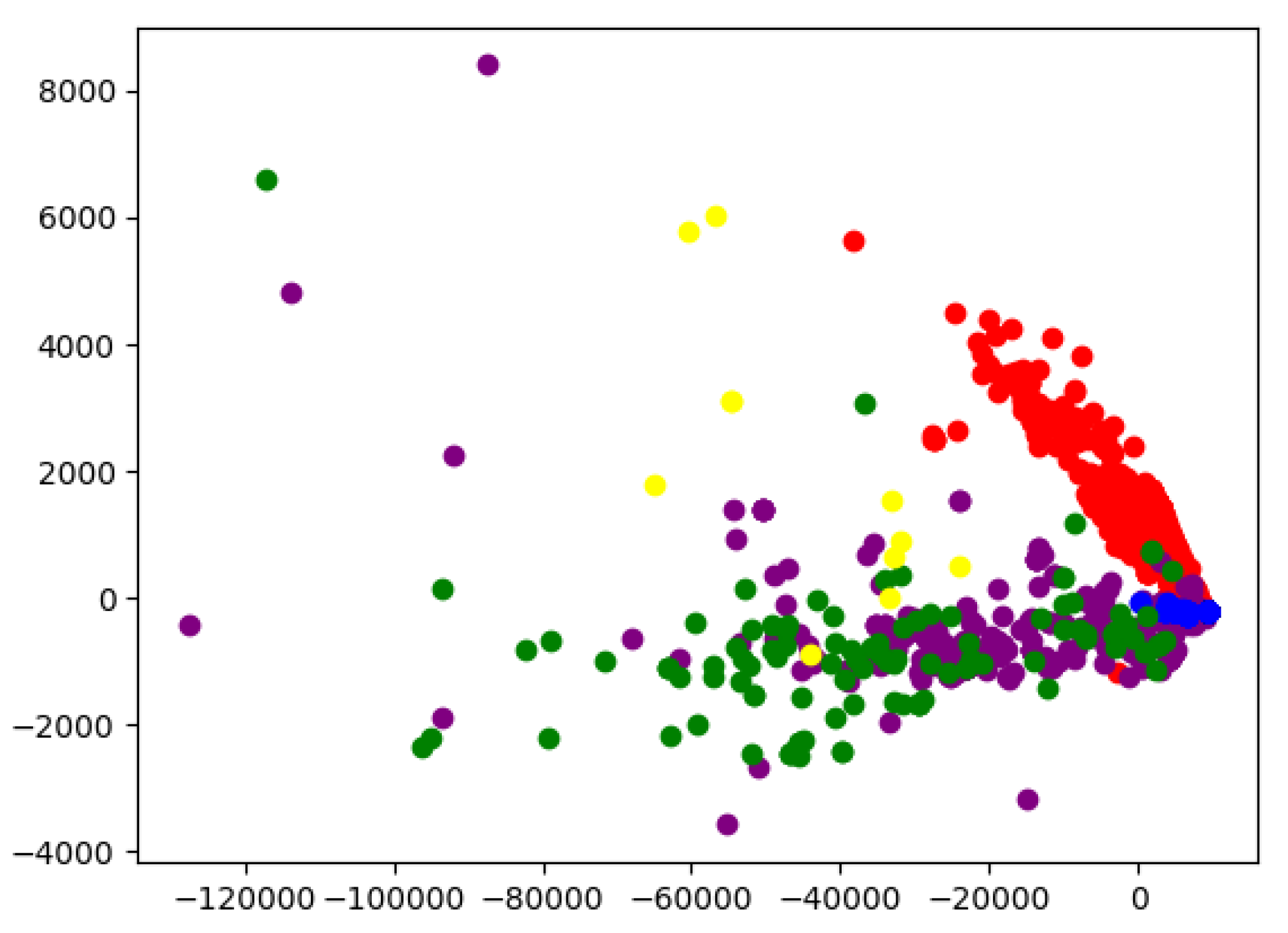 Preprints 166340 g006