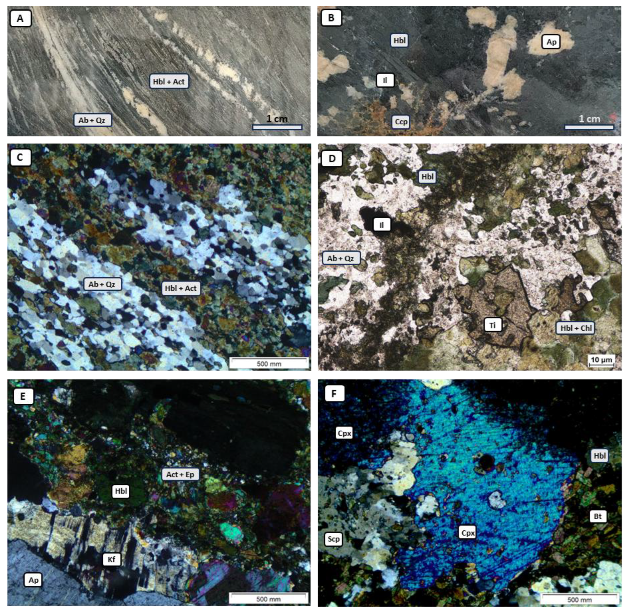Preprints 173629 g003
